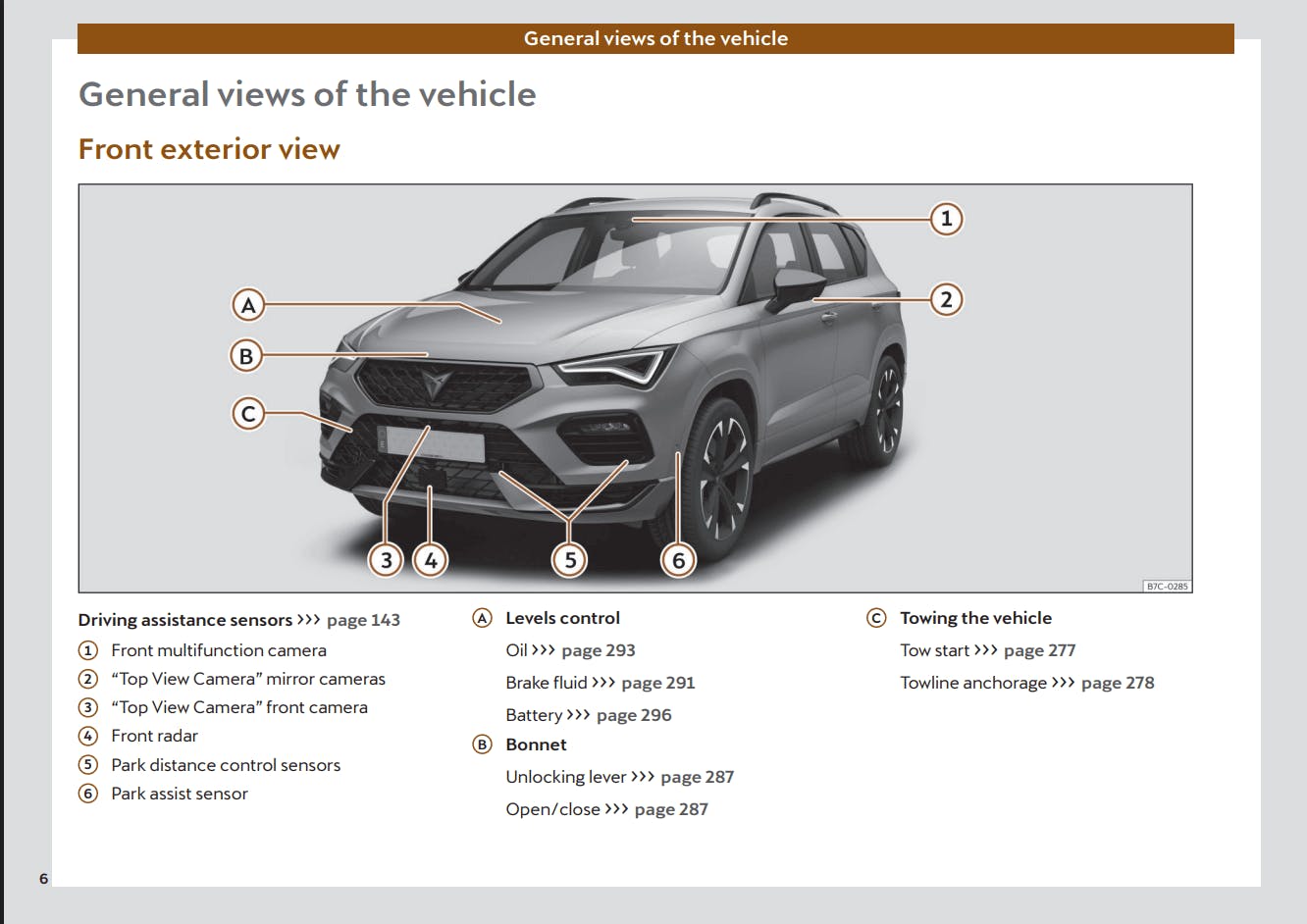 CUPRA Ateca 2023