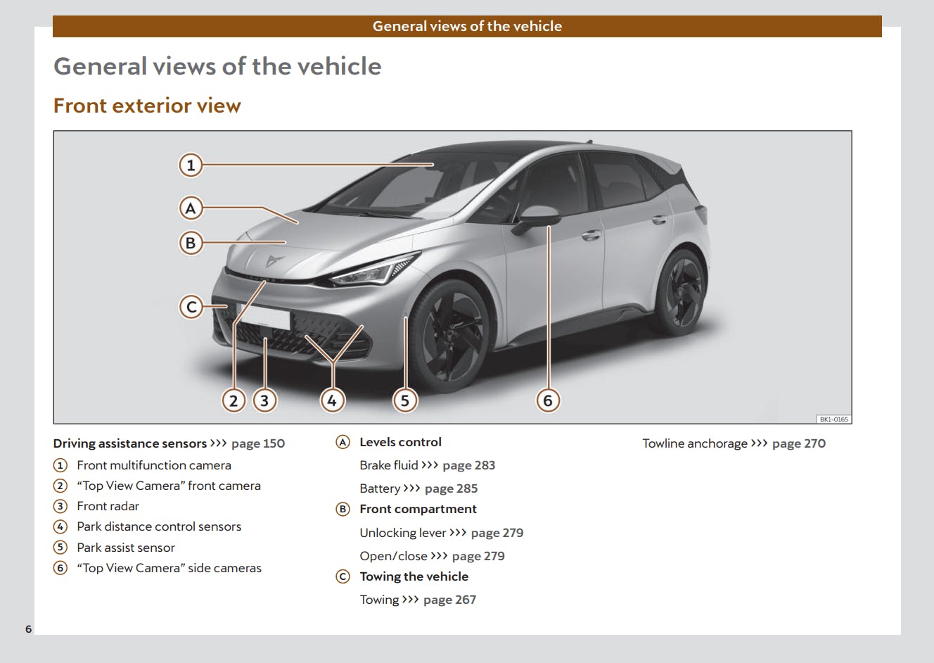 CUPRA Born 2023