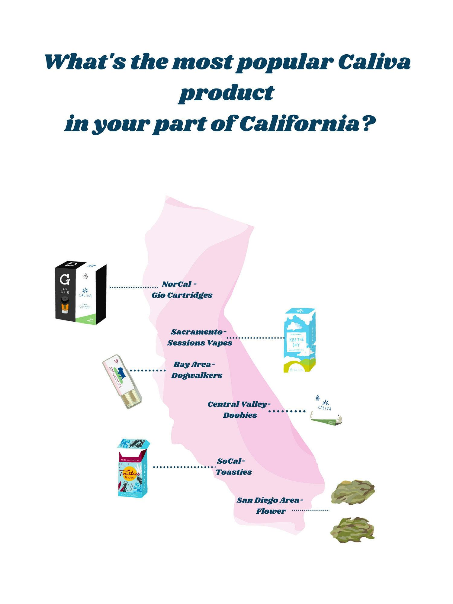 most popular caliva products in parts of california 