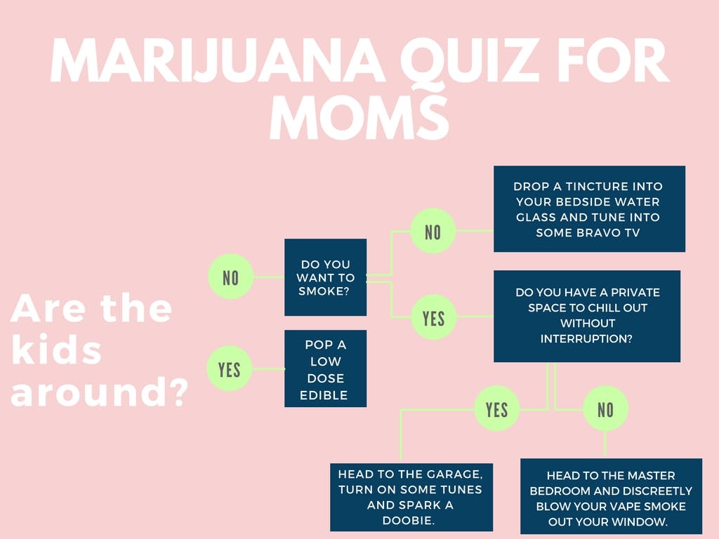 Marijuana quiz for moms