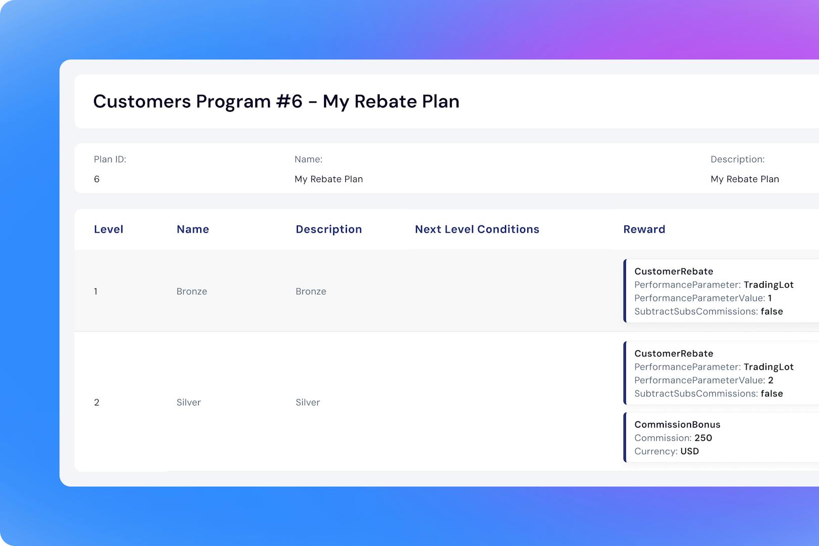 introducing-the-rebate-plan-module