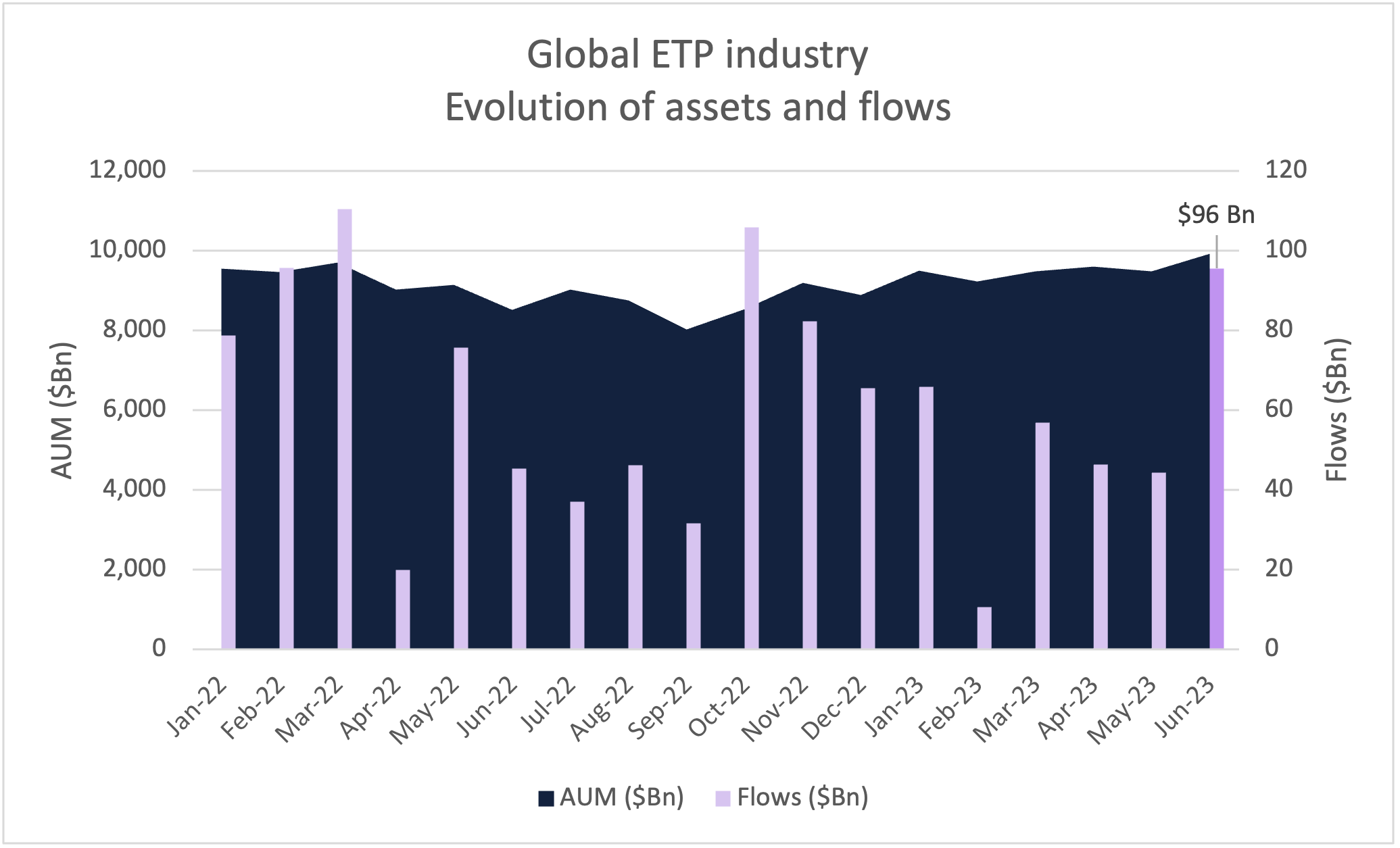 Global ETF Survey - 2023 Results and Analysis | Trackinsight