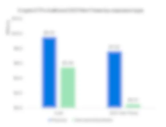 021 Crypto ETFs AuM net flows by exposure type