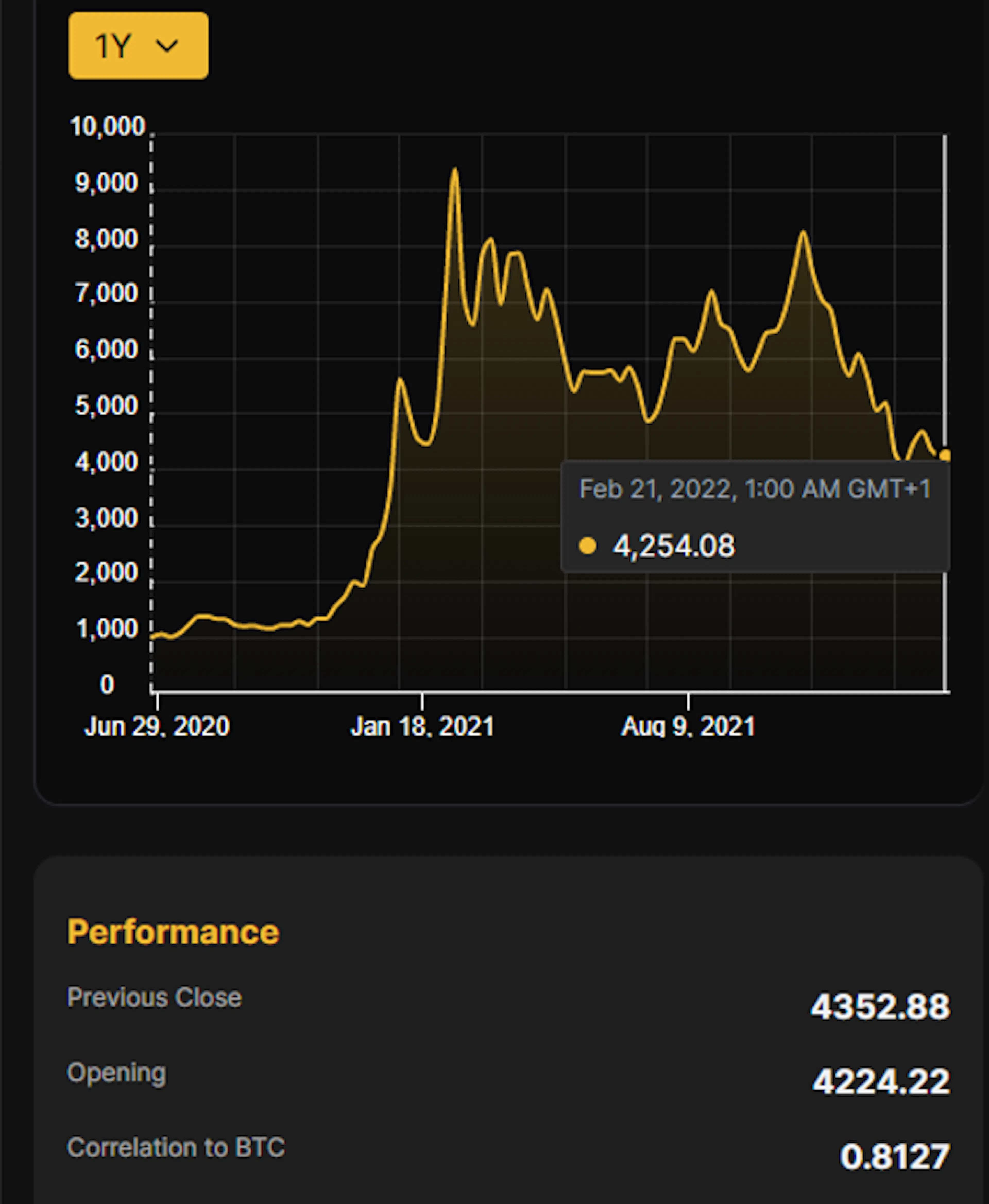 I Crypto Mining Stock Index. As of 21st of February 2022