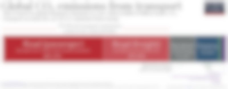 lobal CO2 emissions from transport