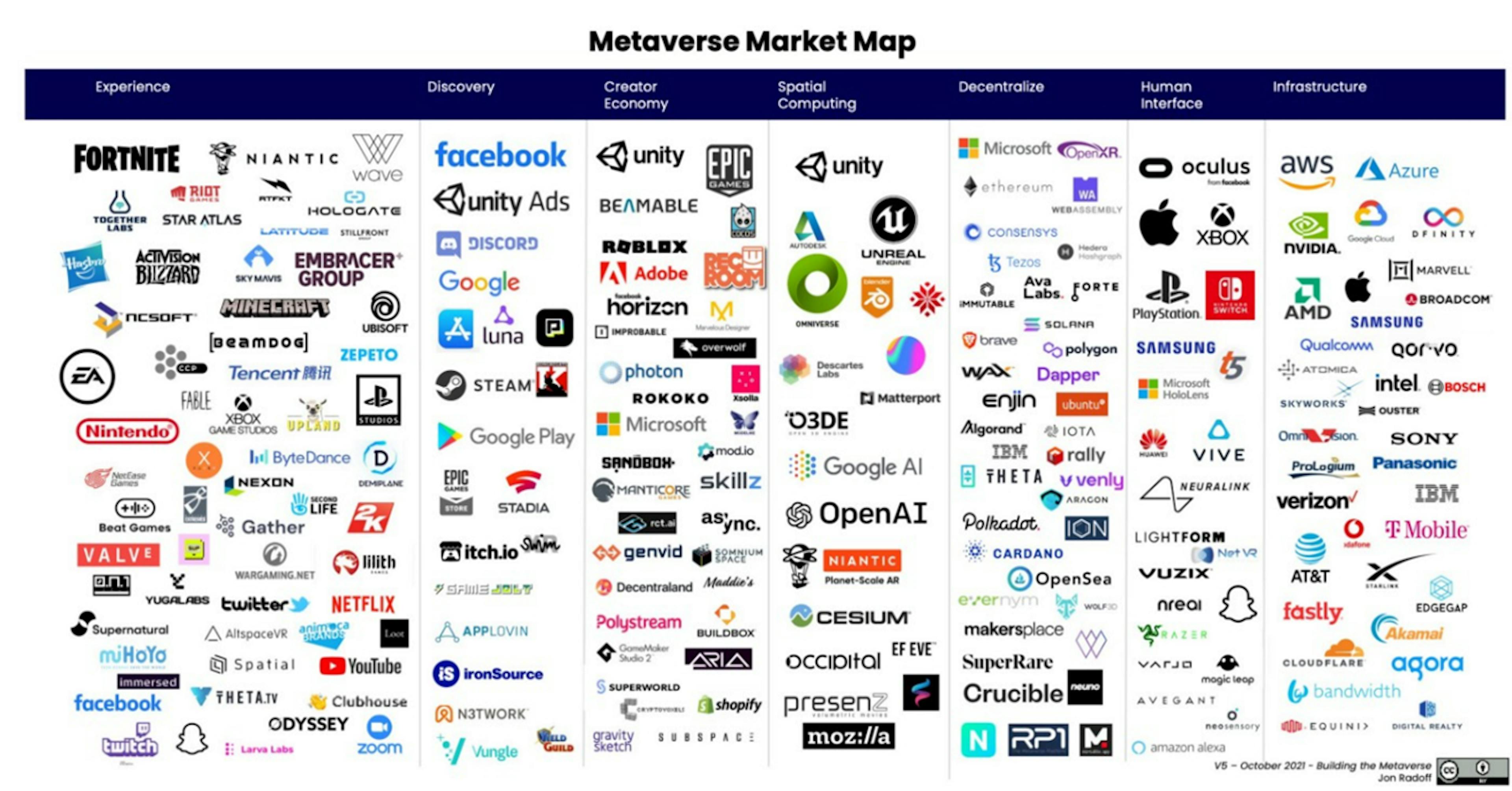 etaverse Market Map