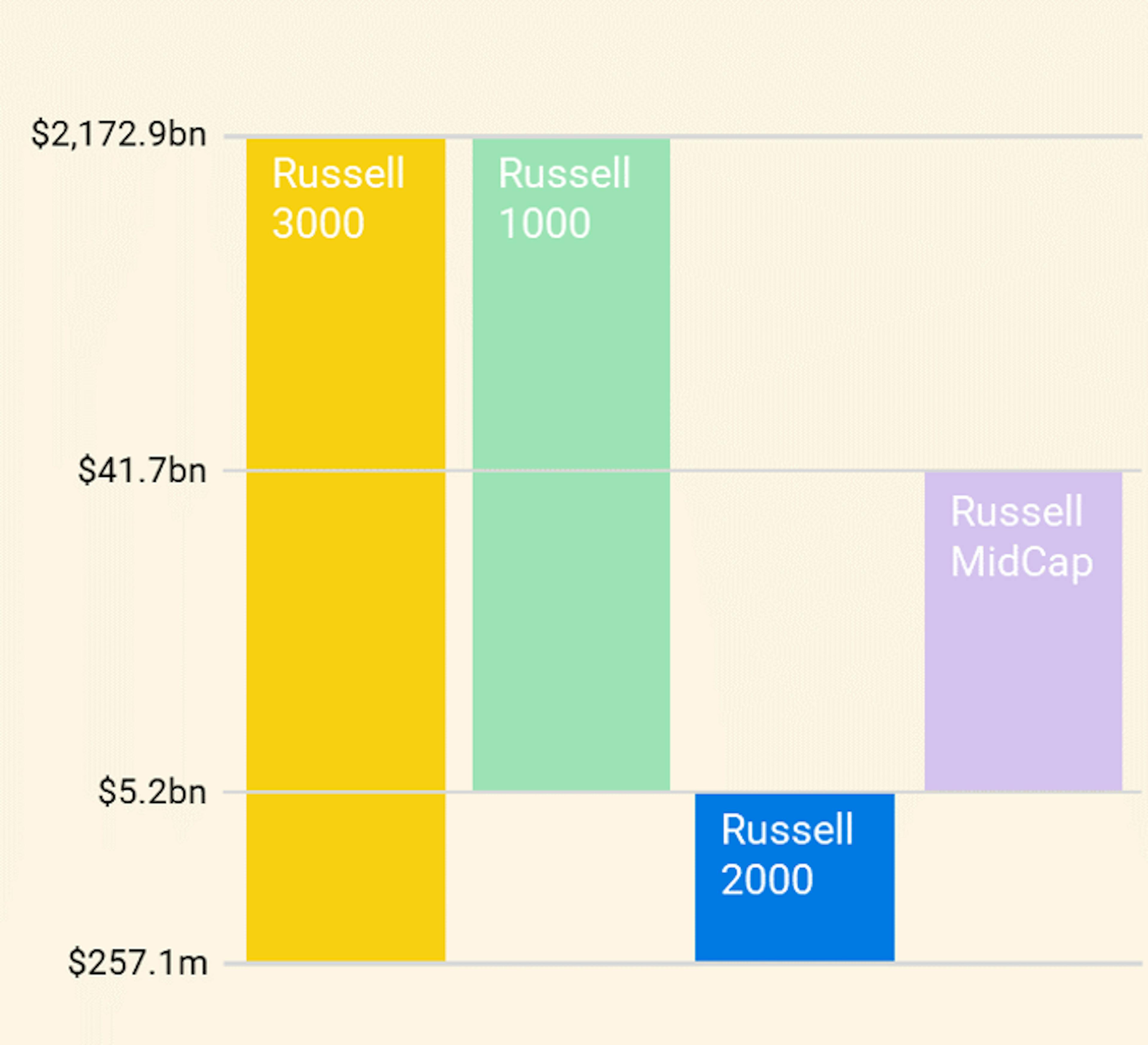 ource: FTSE Russell (June, 2021)