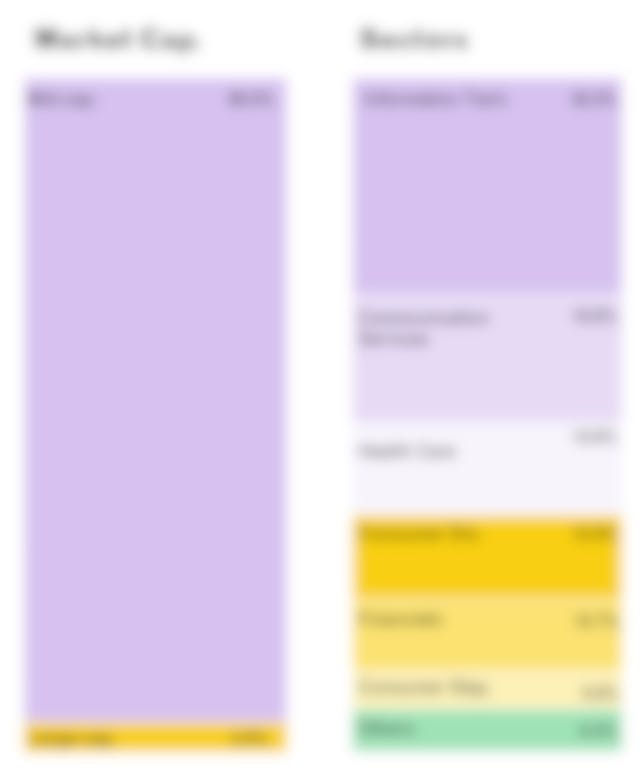 ource: Trackinsight (May 2021)