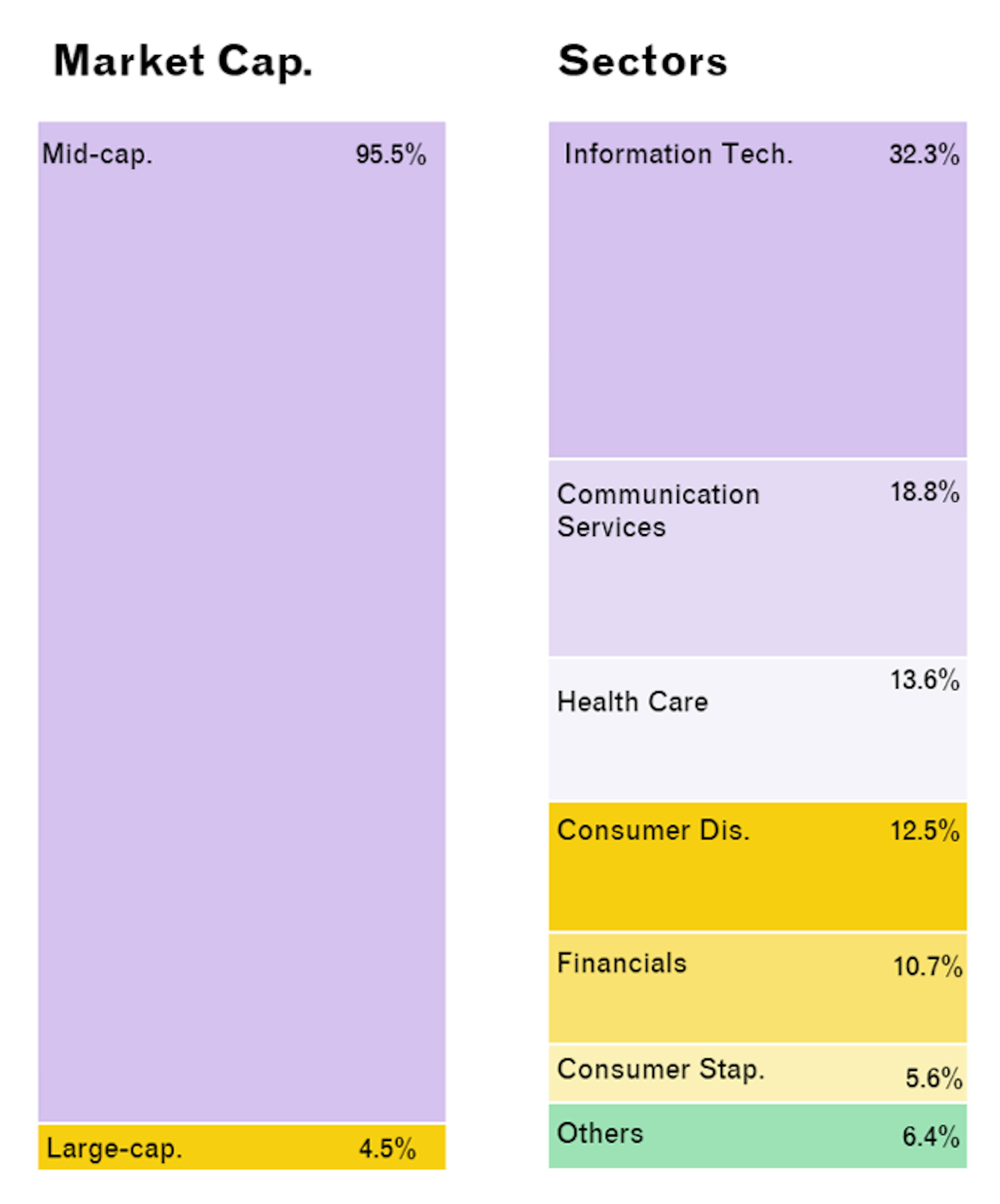 ource: Trackinsight (May 2021)
