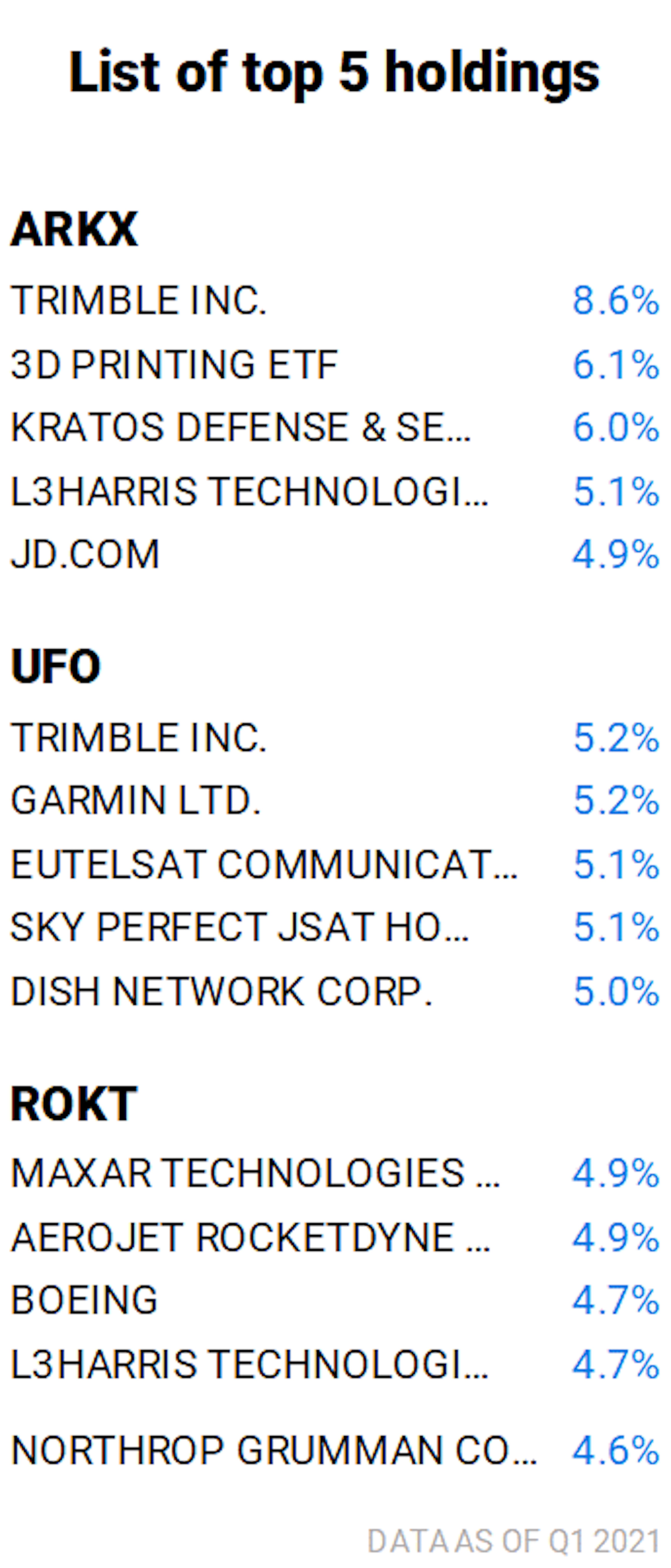 ource: Trackinsight (Q1, 2021)
