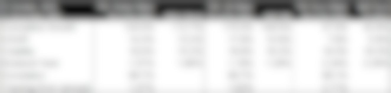 SC Water Security Index Financial Characteristics vs Market Benchmarks