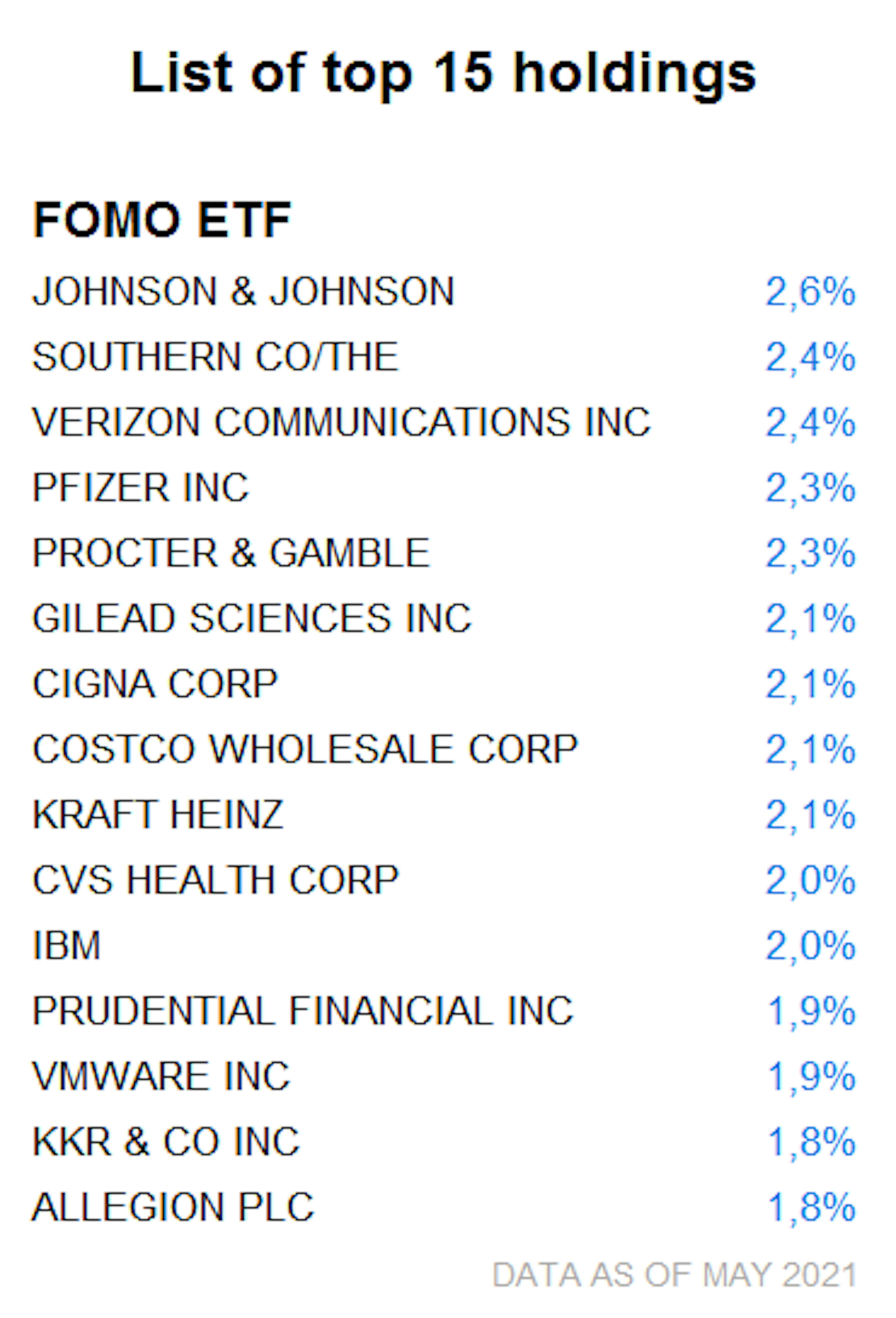 ource: Trackinsight (May 2021)
