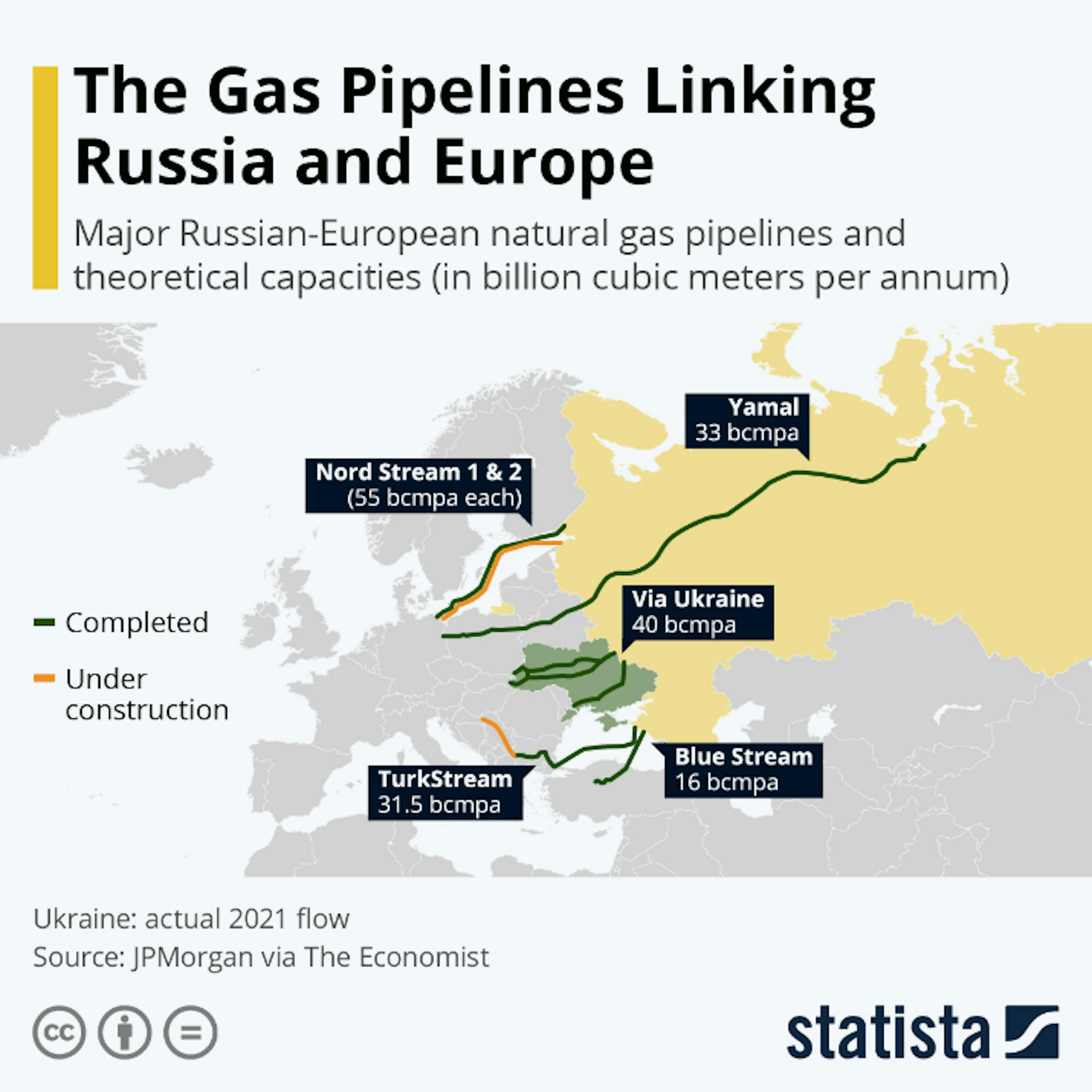as pipelines linking Russia and Europe
