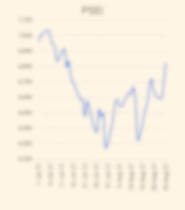 hilippines Stock Exchange Composite Index 