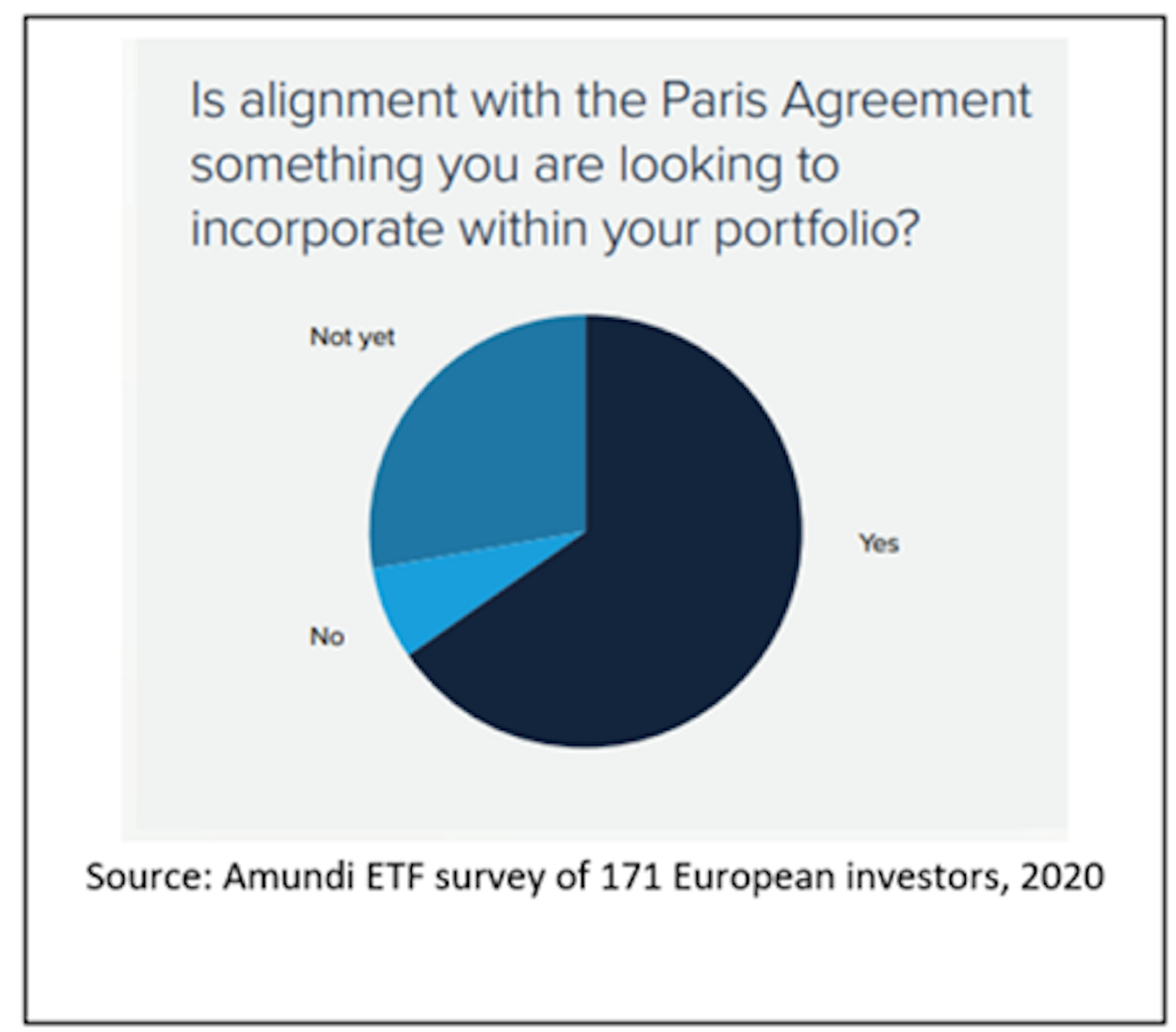 s alignment with Paris Agreement something you are looking to incorporate within your portfolio?