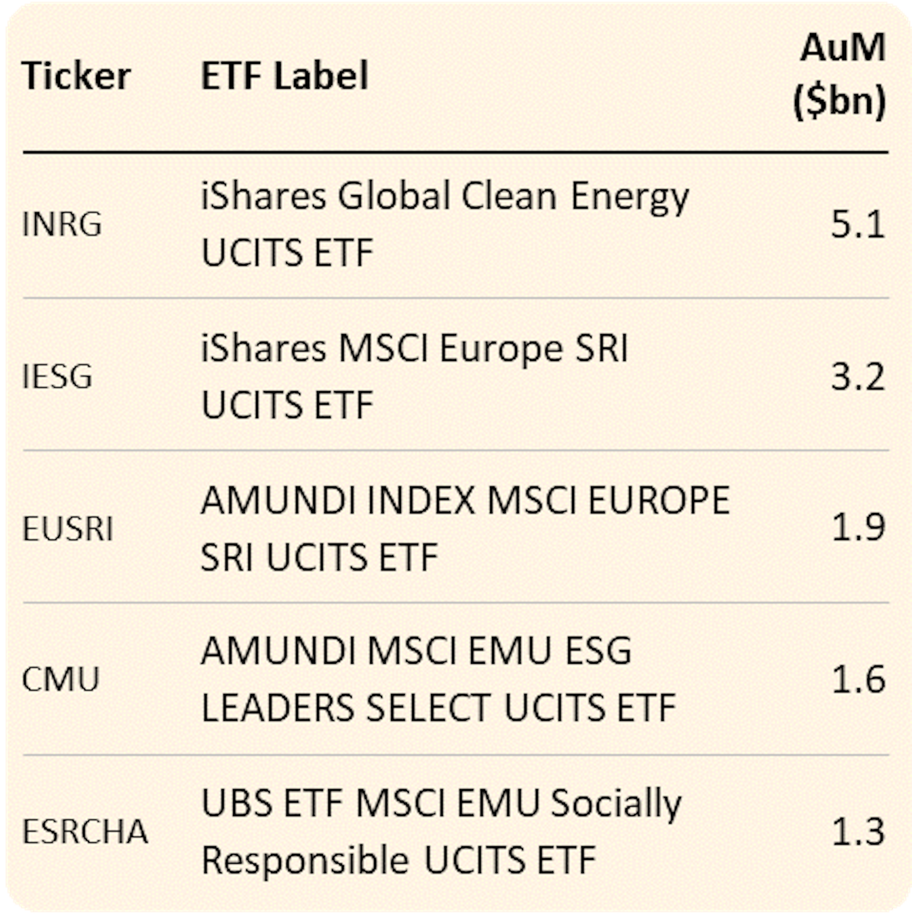 ource: Trackinsight (Q1, 2021)