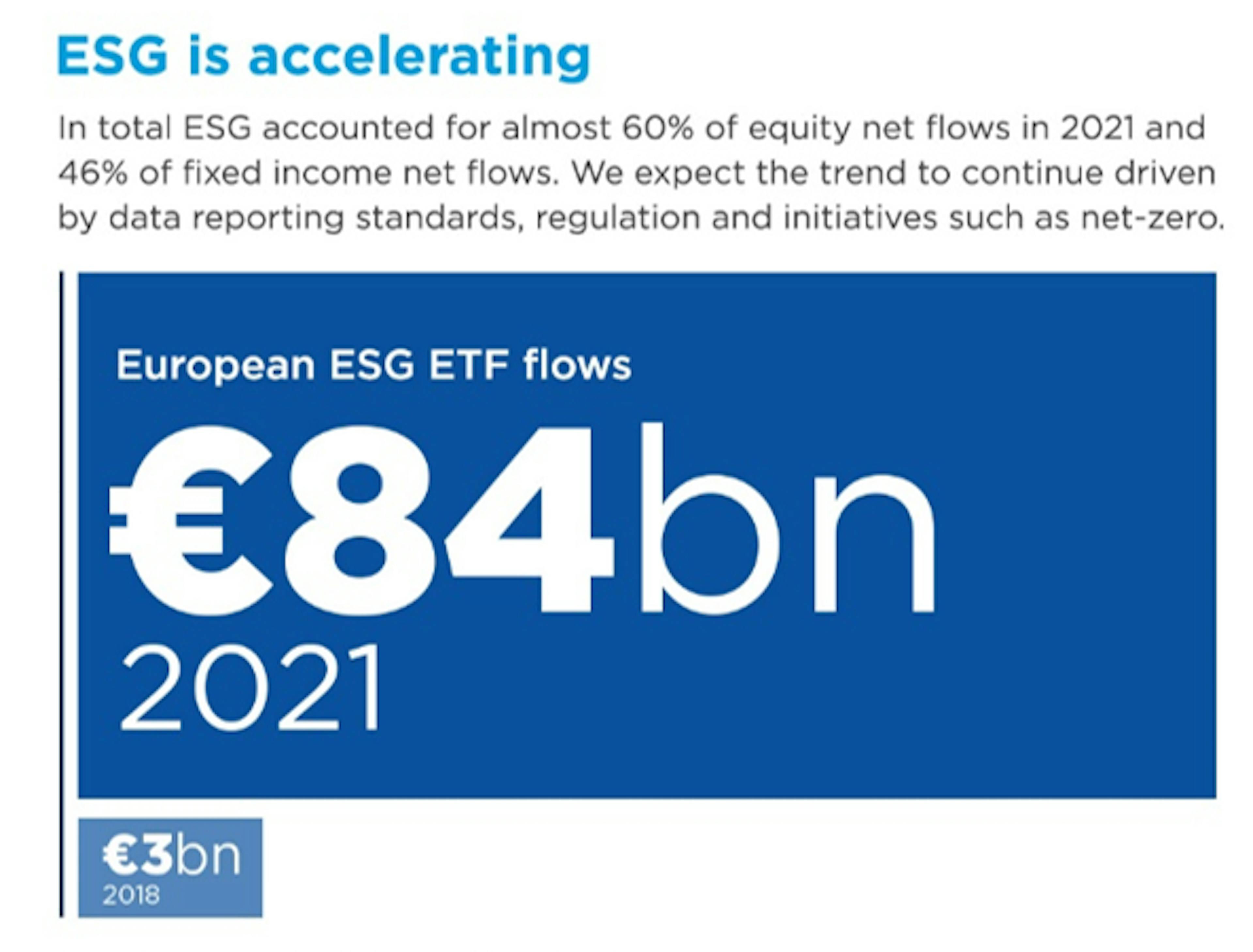 uropean ESG ETF Flows