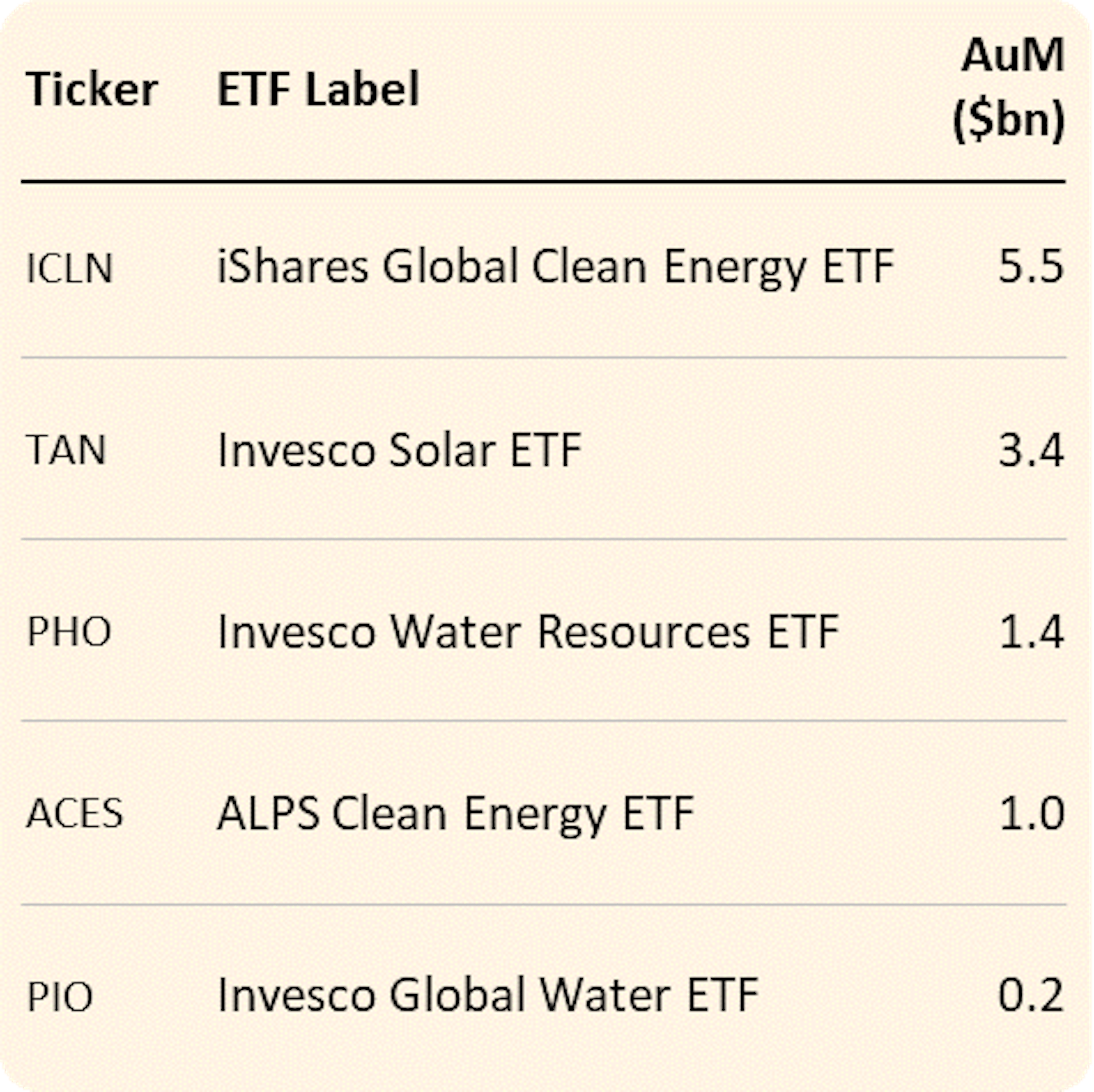 ource: Trackinsight (Q1, 2021)