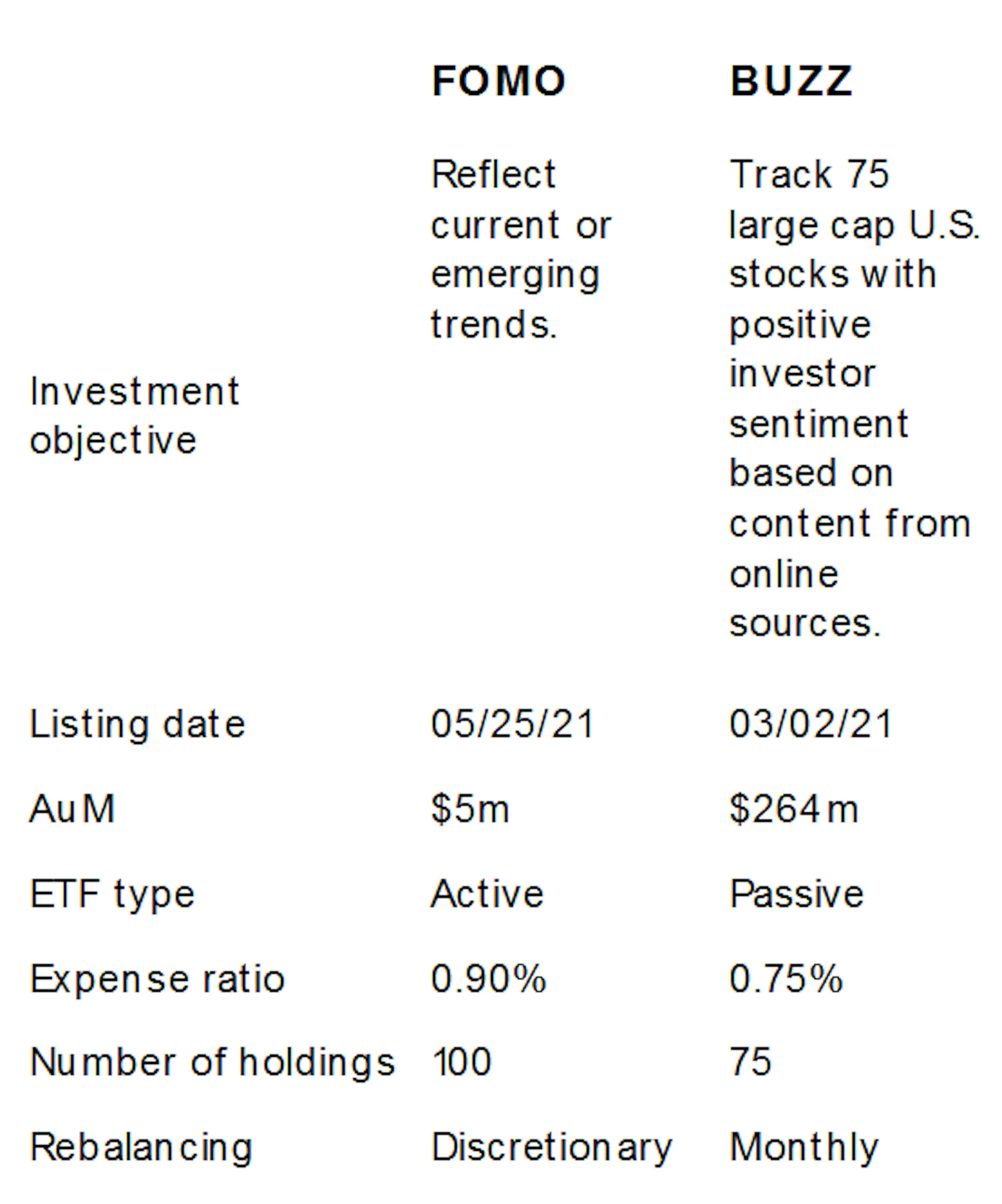 ource: Trackinsight (May 2021)