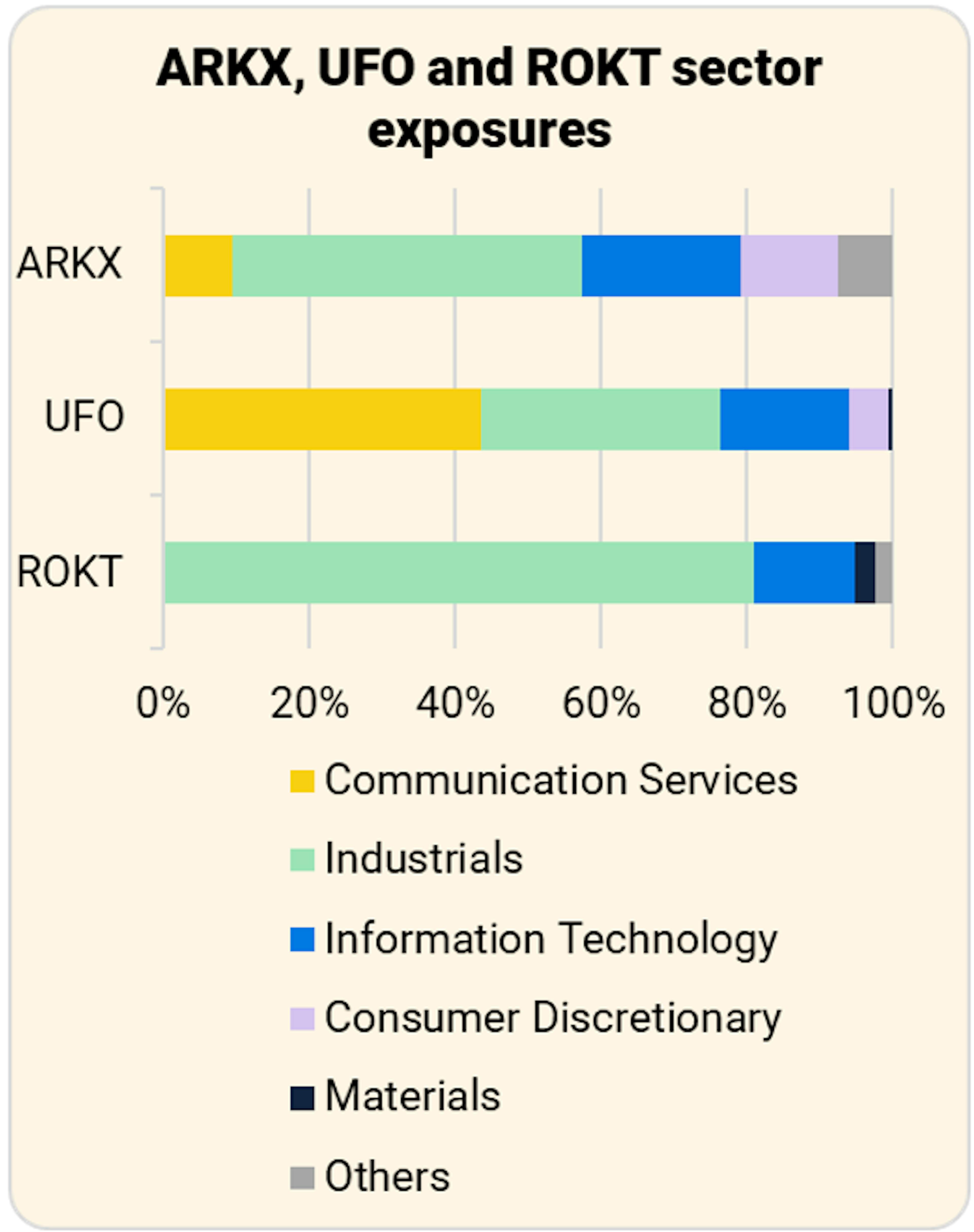 ource: Trackinsight (Q1, 2021)
