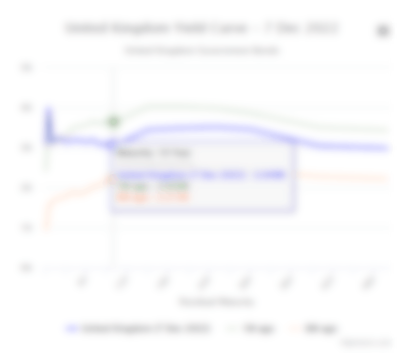 Bond market: ETFs to watch amid rising interest rates, yield curve  inversion 