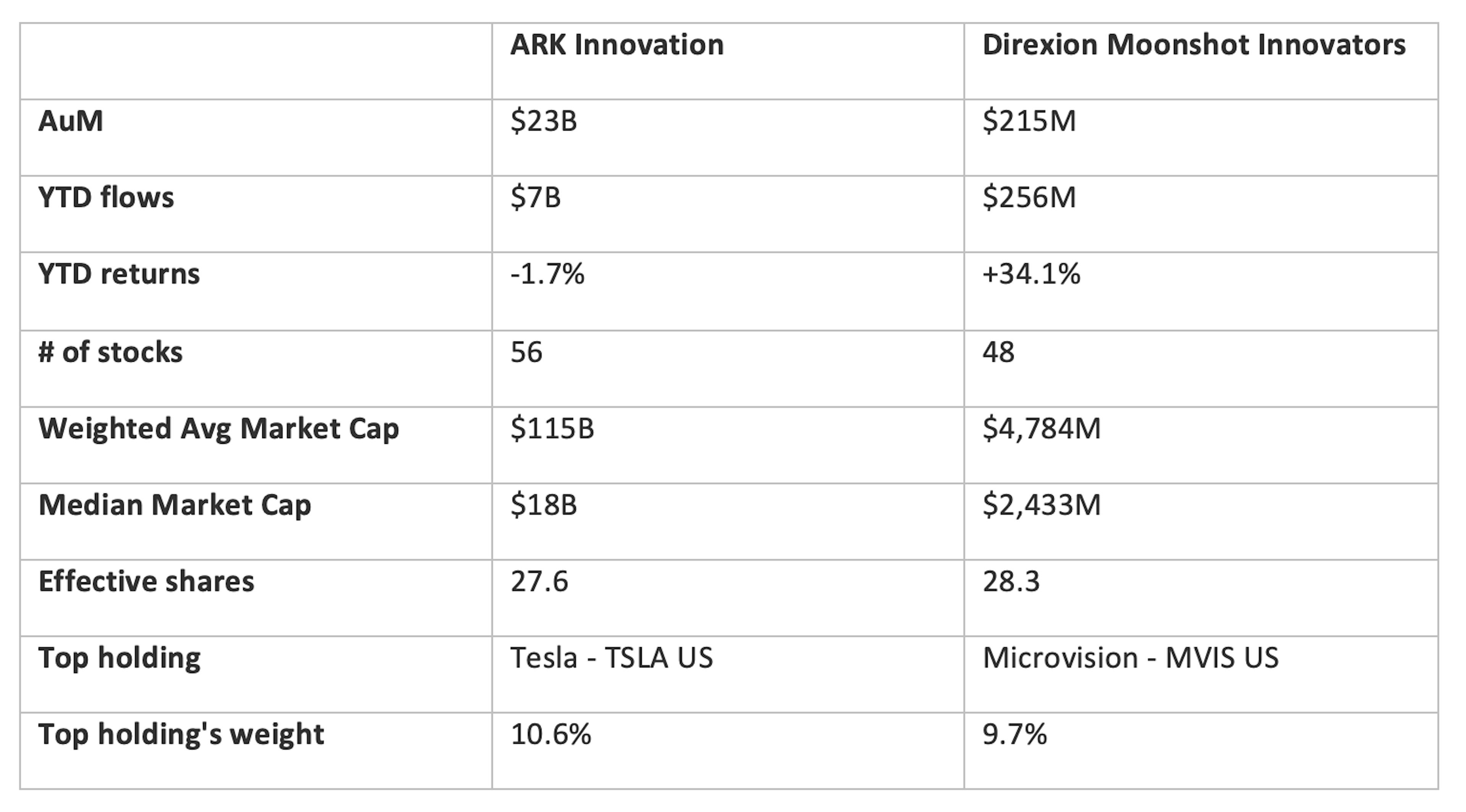 ource: Trackinsight (March 23, 2021)