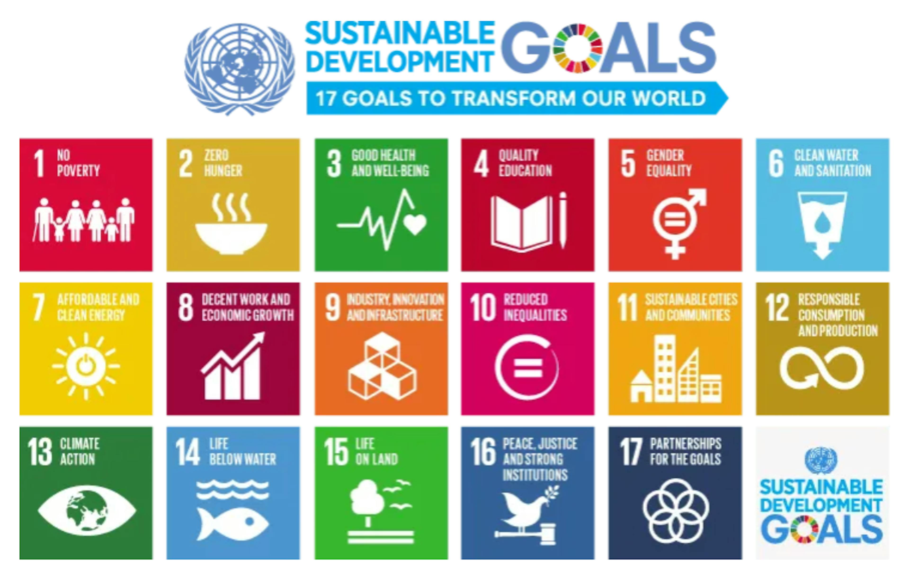 ource: UN SDG Goals