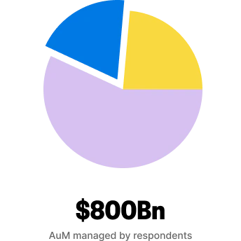 AuM