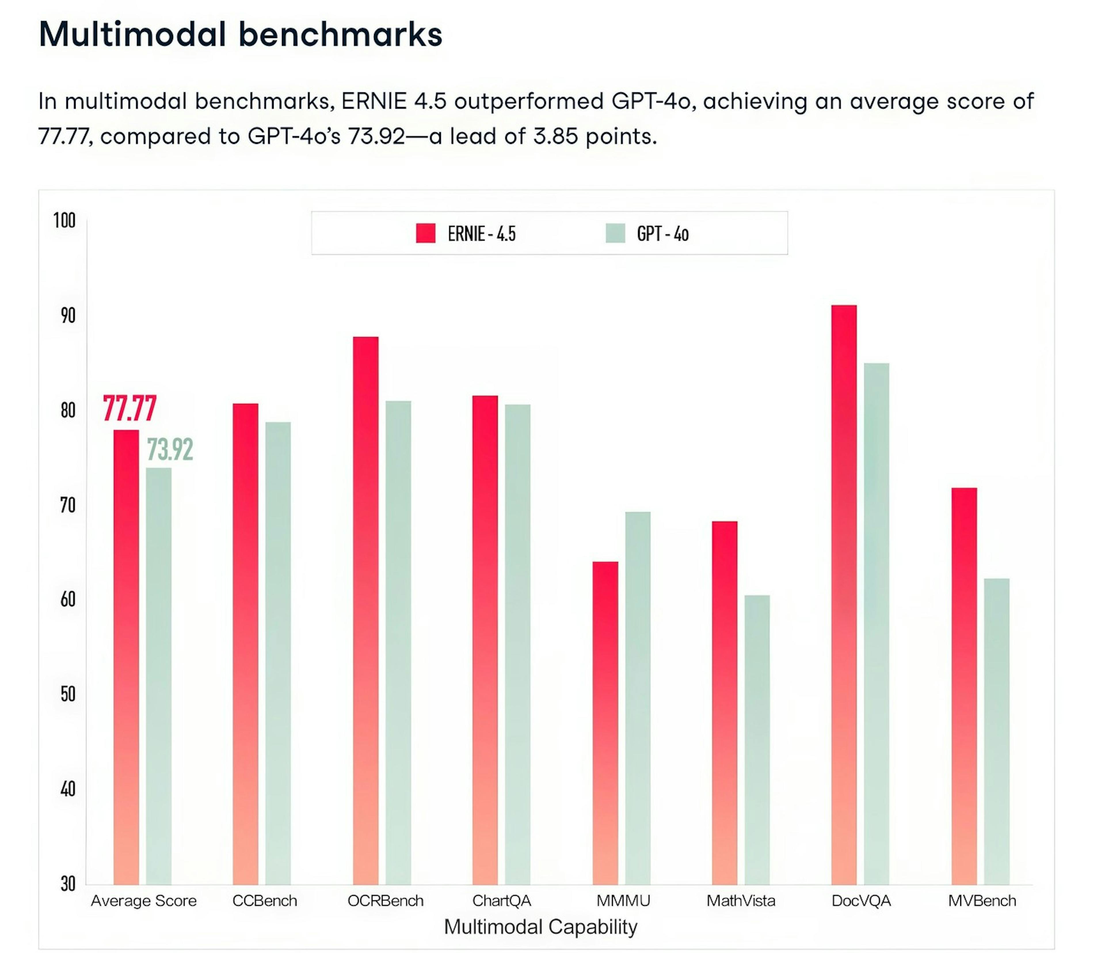 Multimodal benchmarks
