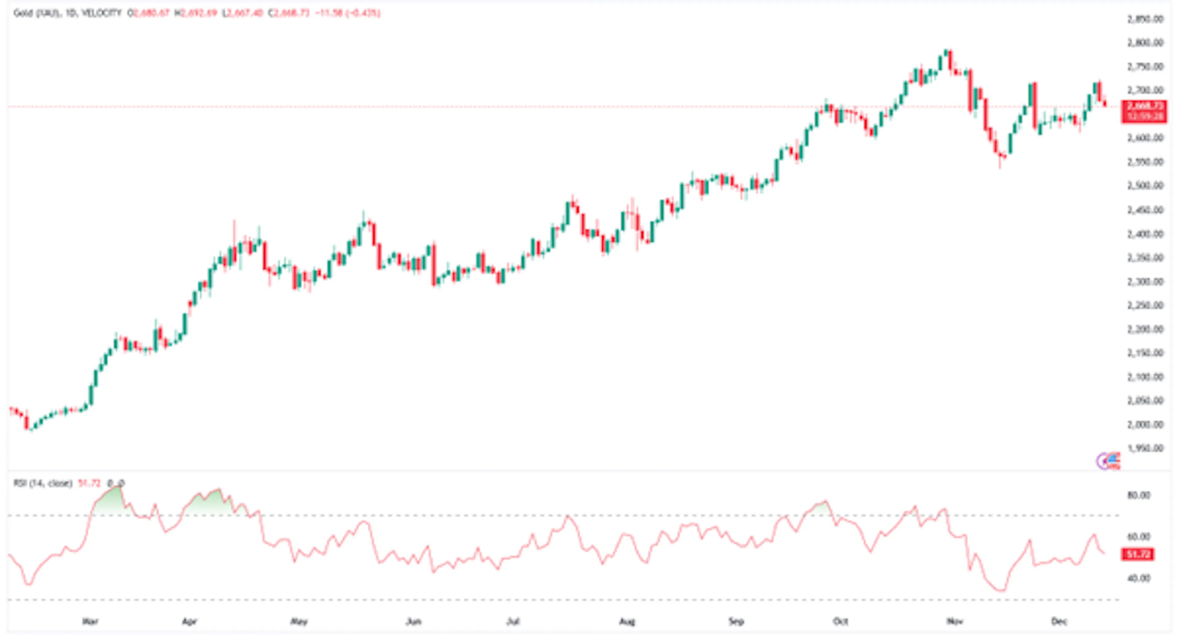 old XAU - Leverage Shares