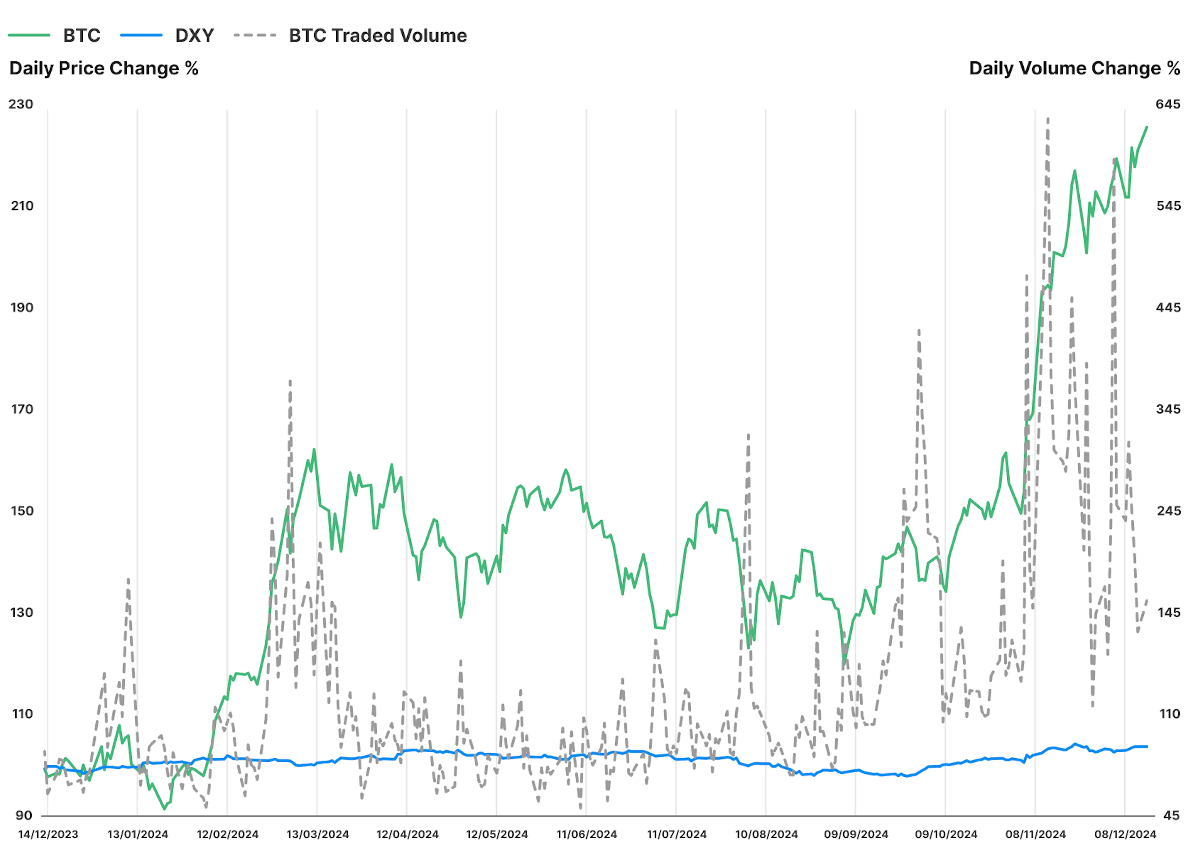 BTC DXY
