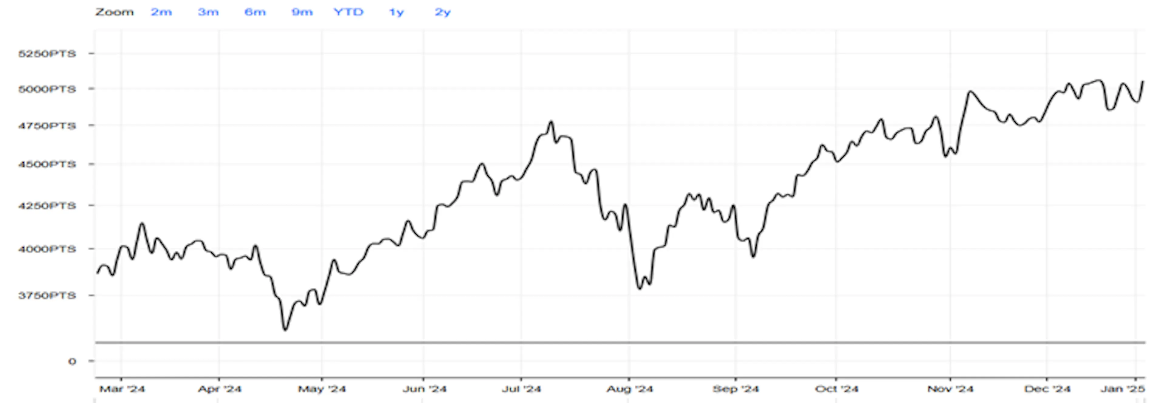 olactive US Artificial Intelligence (AI) Index