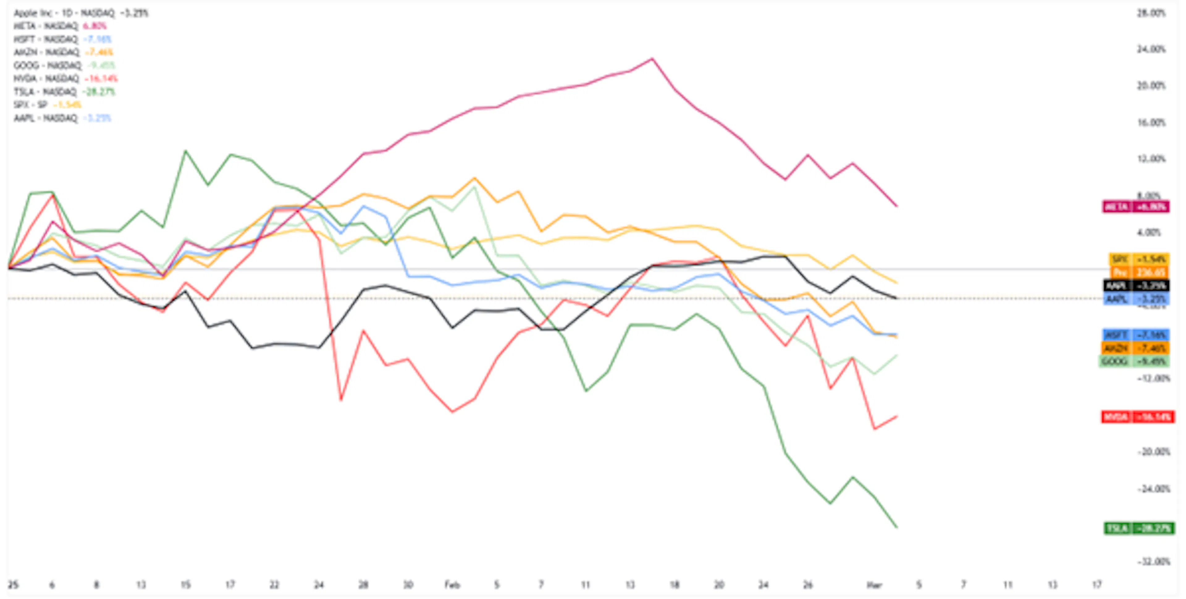 Leverage Shares 7