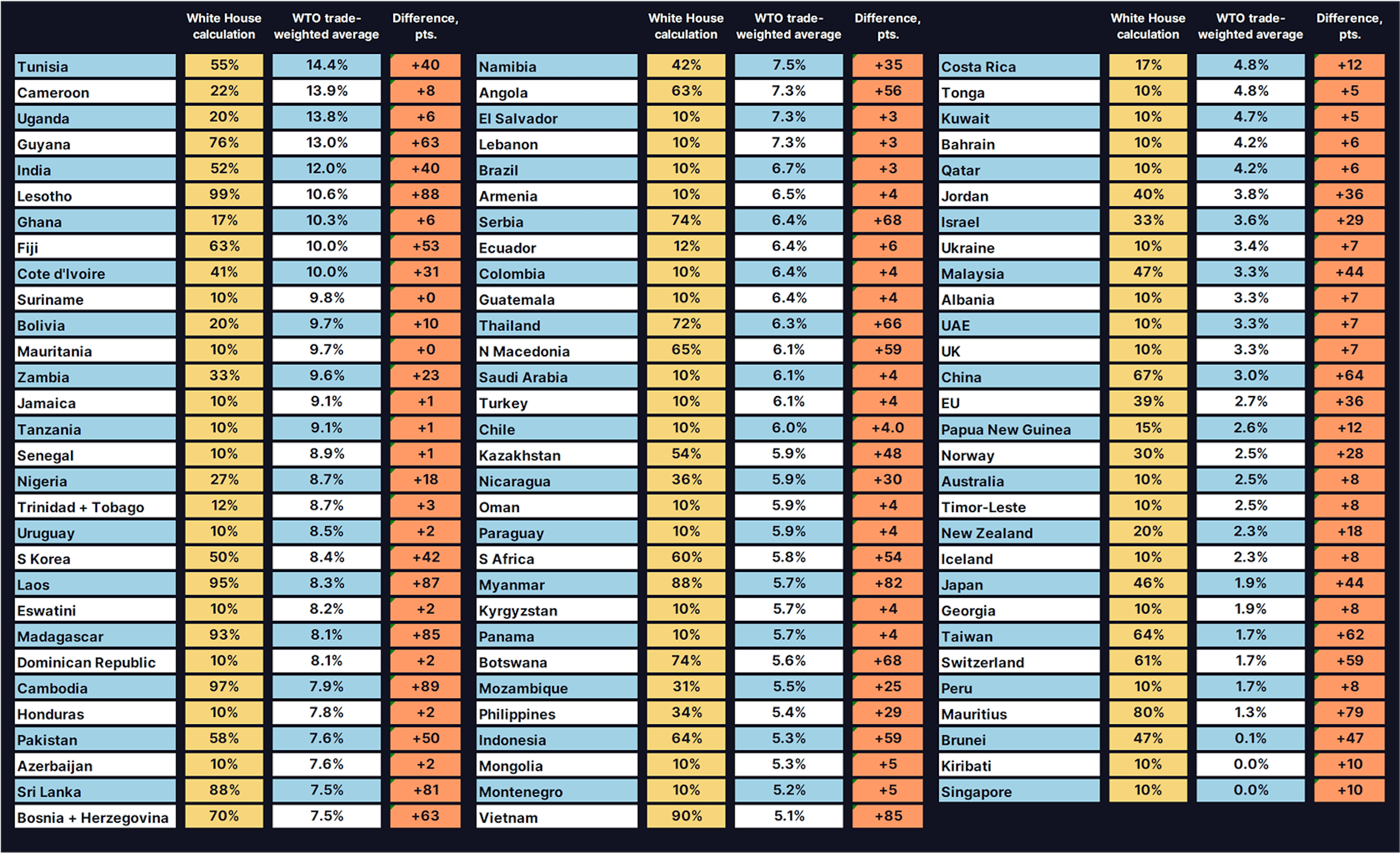 Reciprocal Tariffs Market
