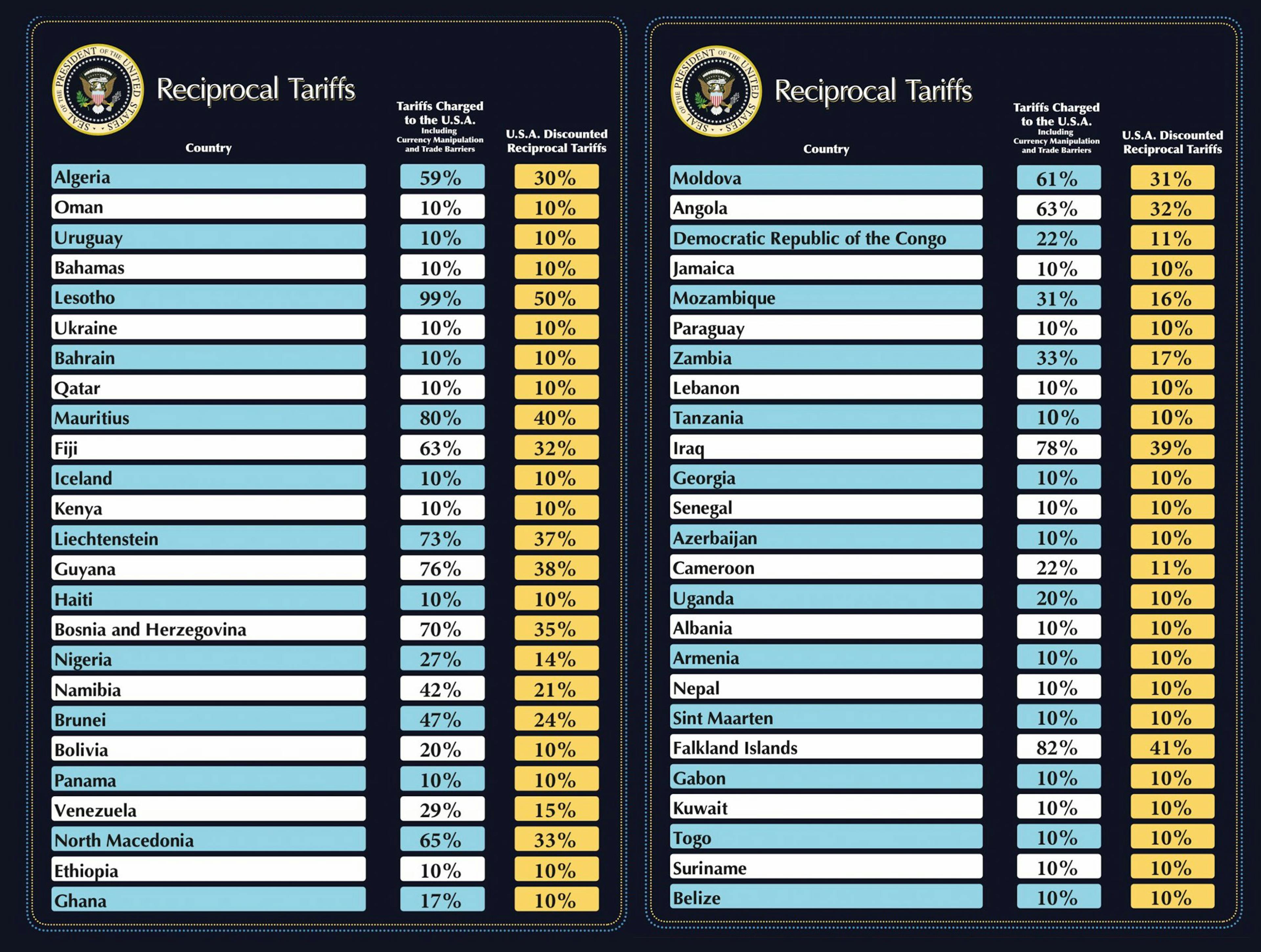Reciprocal Tariffs part 2