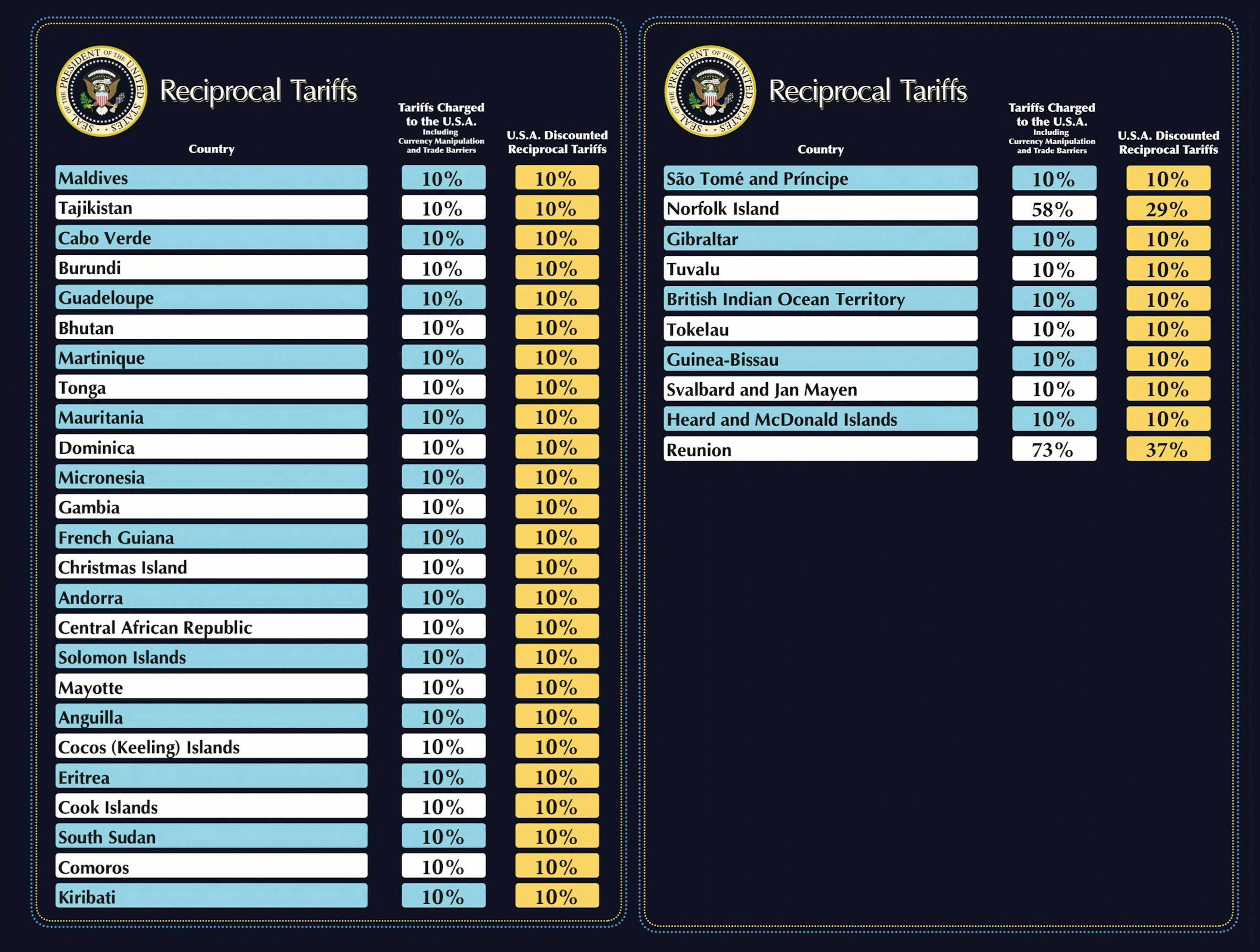 Reciprocal Tariffs part 4