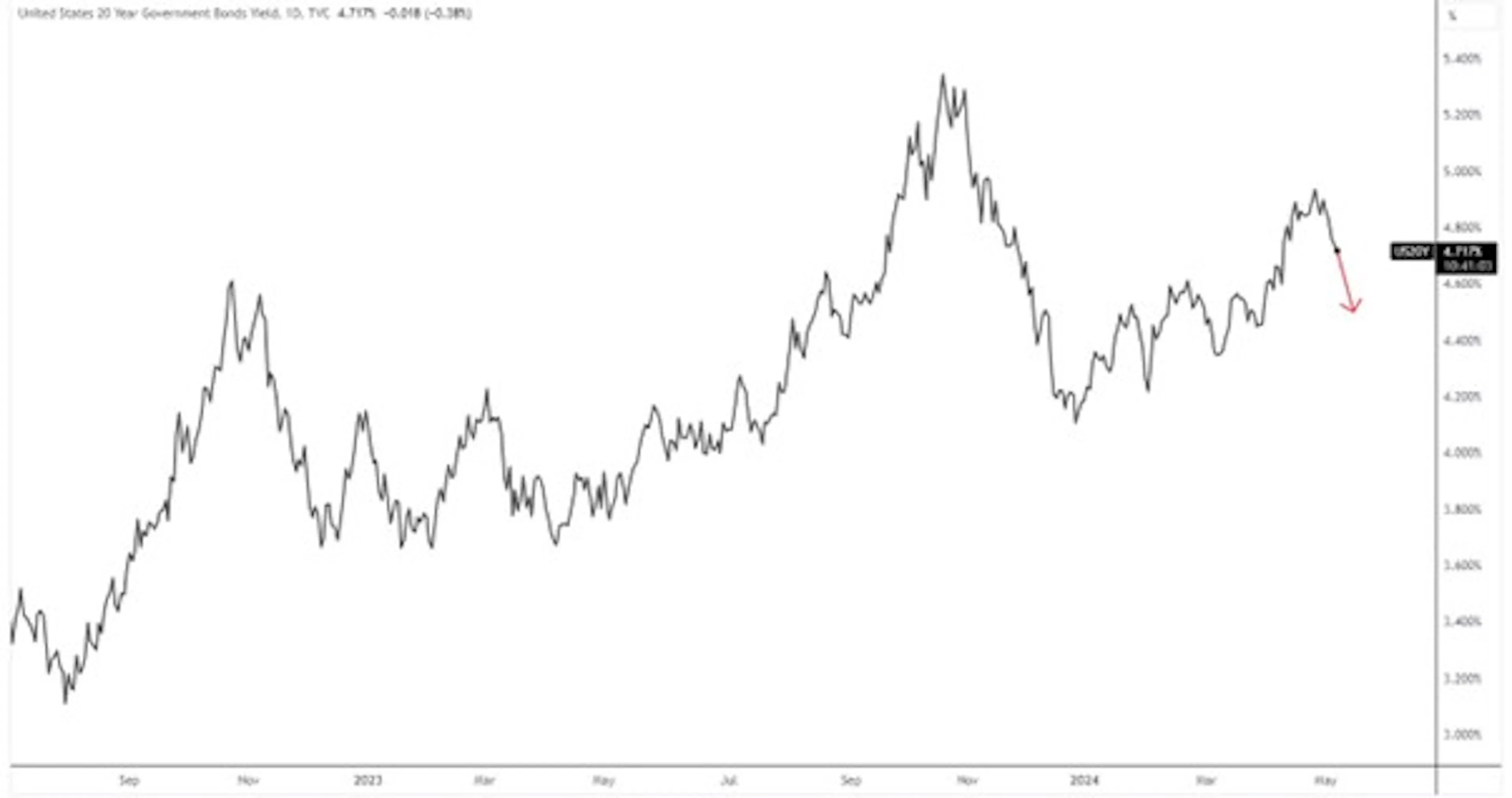 mage showing US Federal Reserve Building