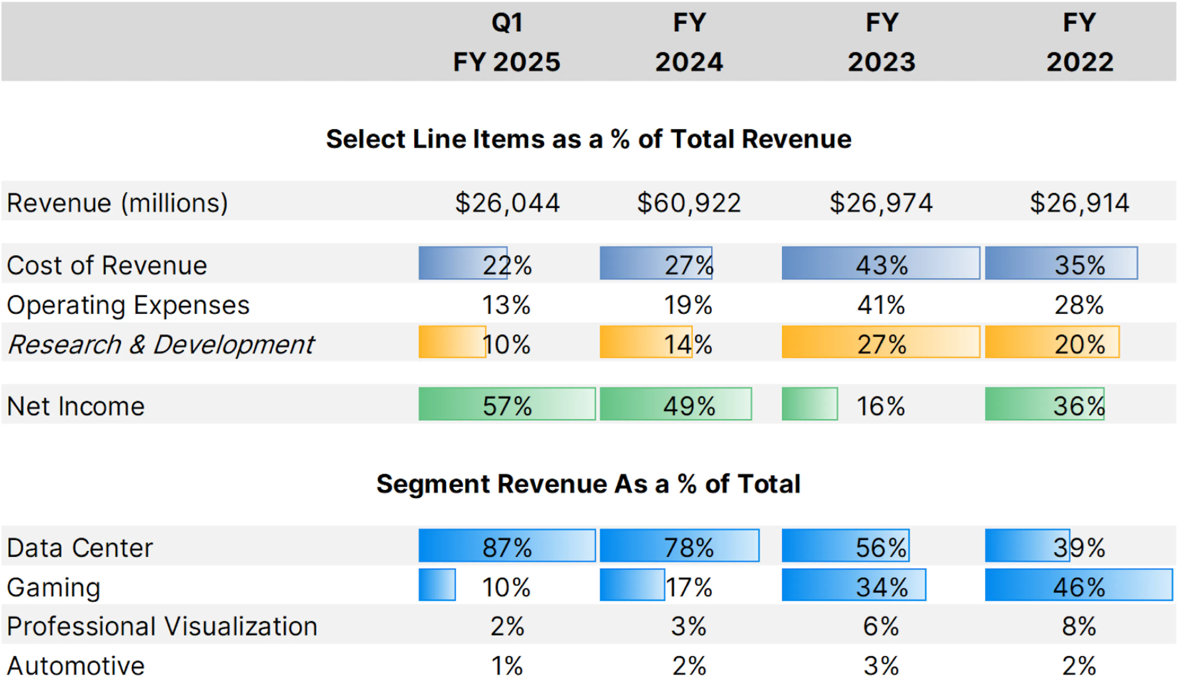 VDA Metrics