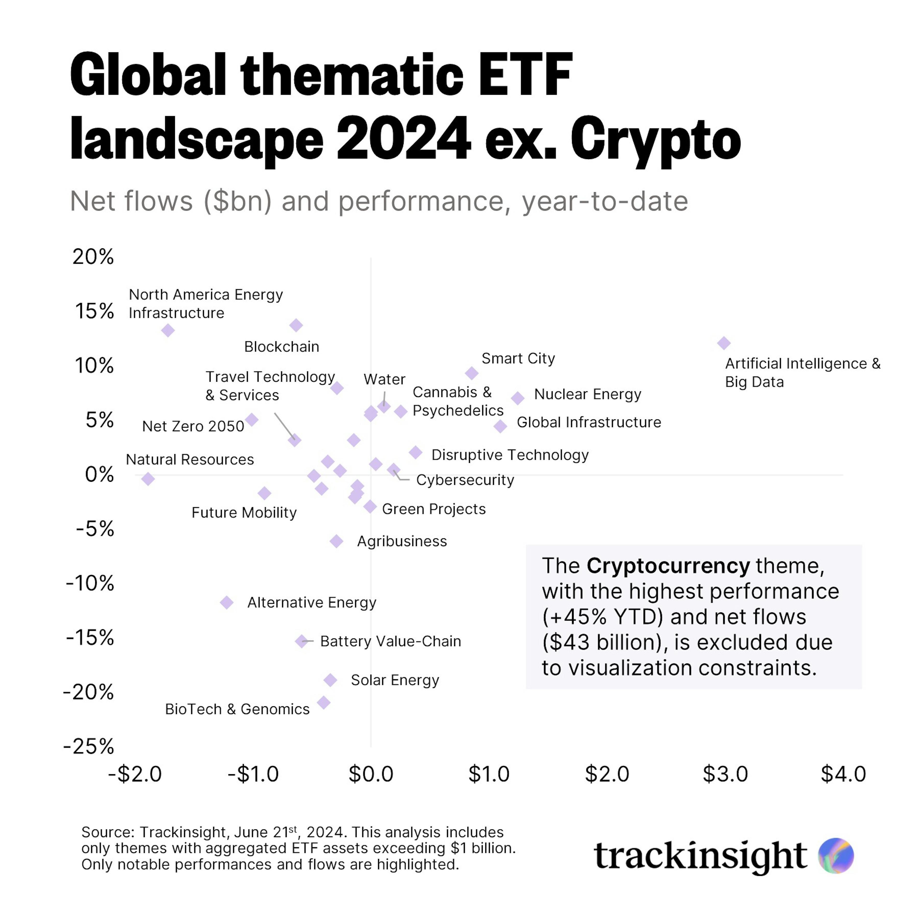 Global thematic ETF Landscape ex. Crypto