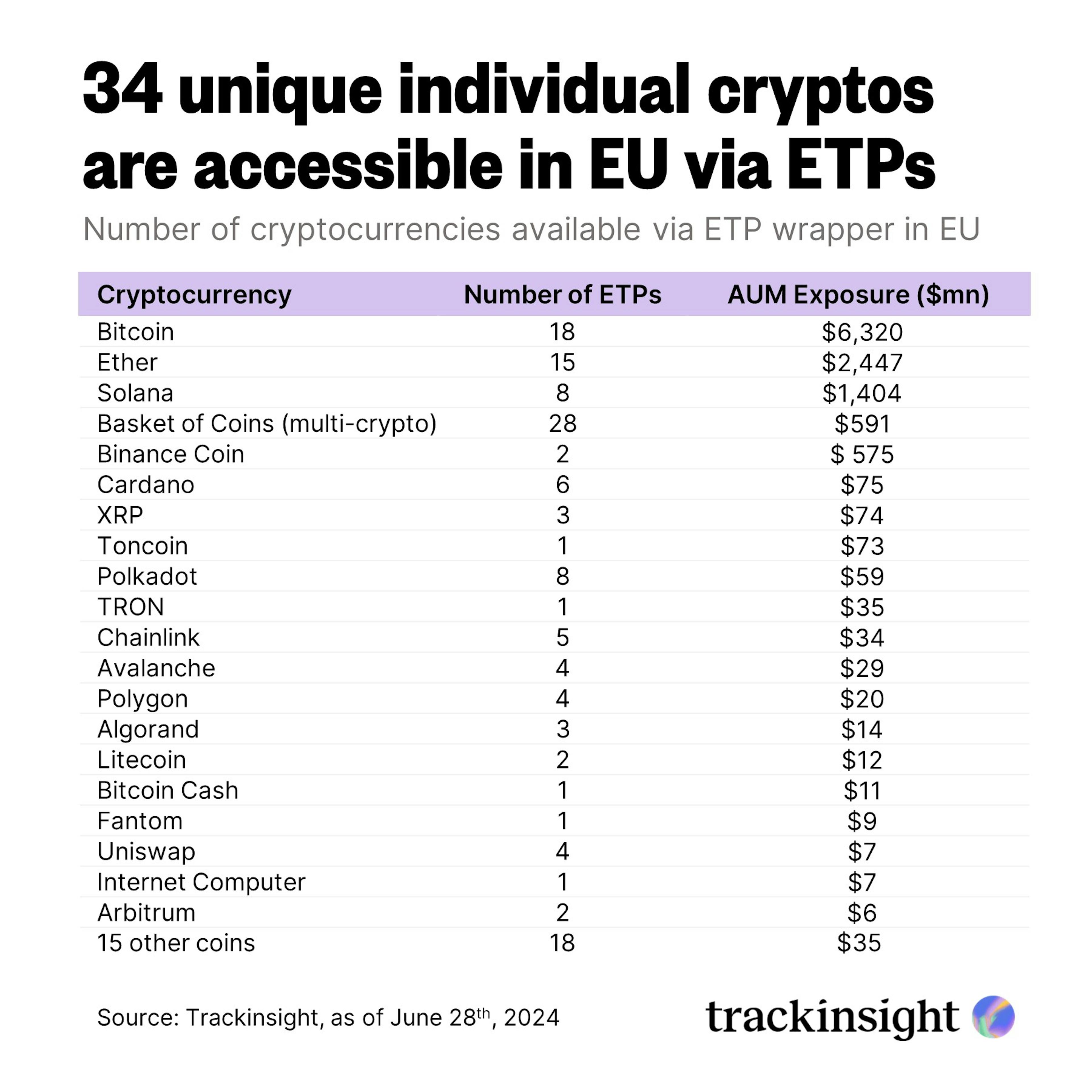 Accessible Crypto ETPs