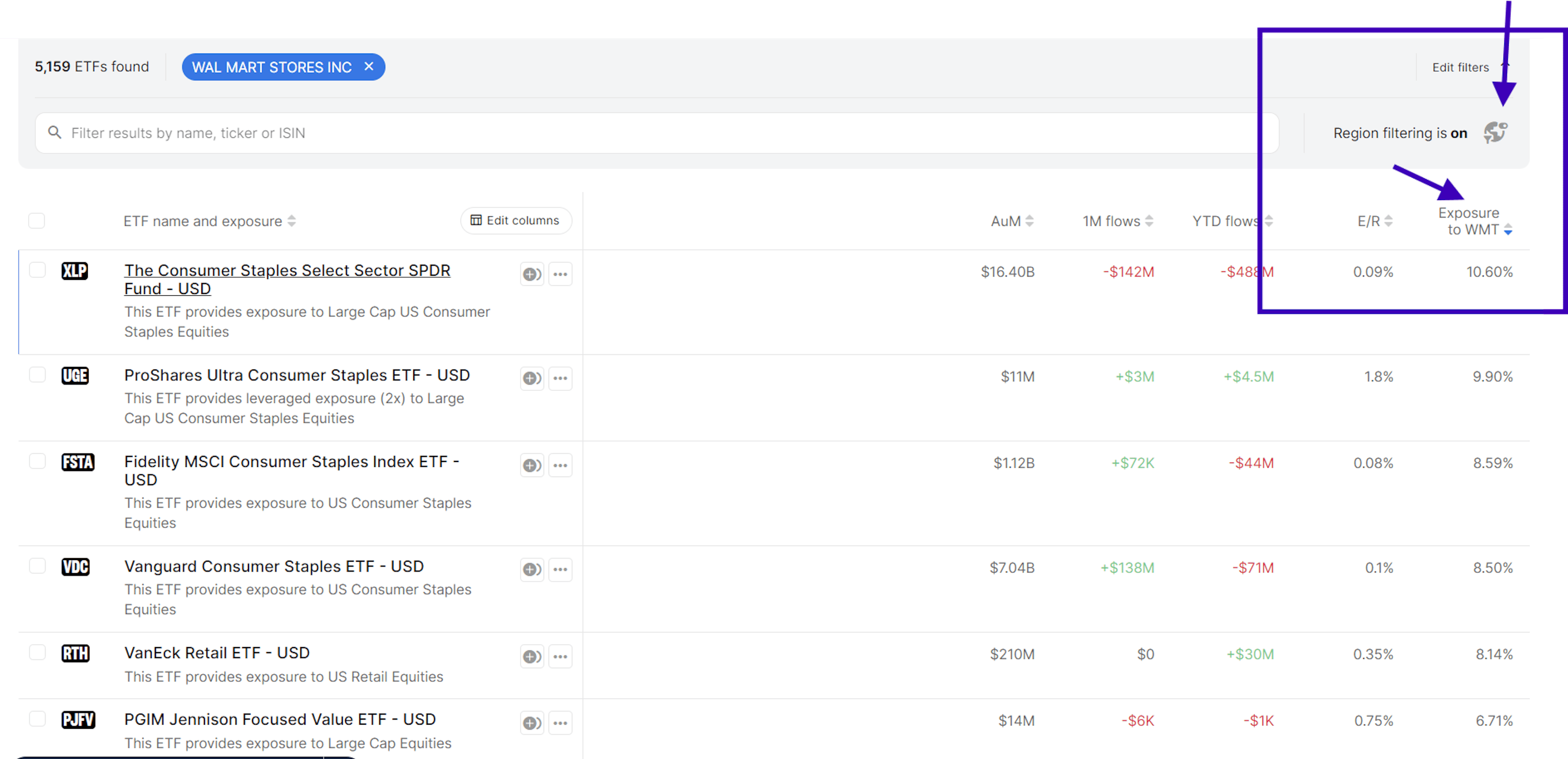 Top ETFs With Walmart (WMT) Exposure to Consider for Your Portfolio |  Trackinsight