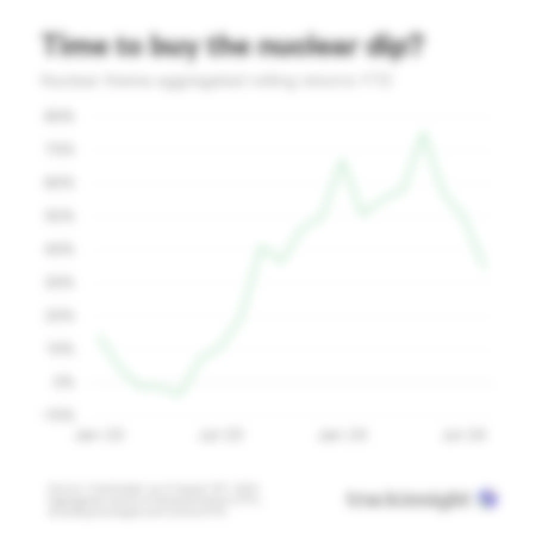 uclear theme rolling returns YTD