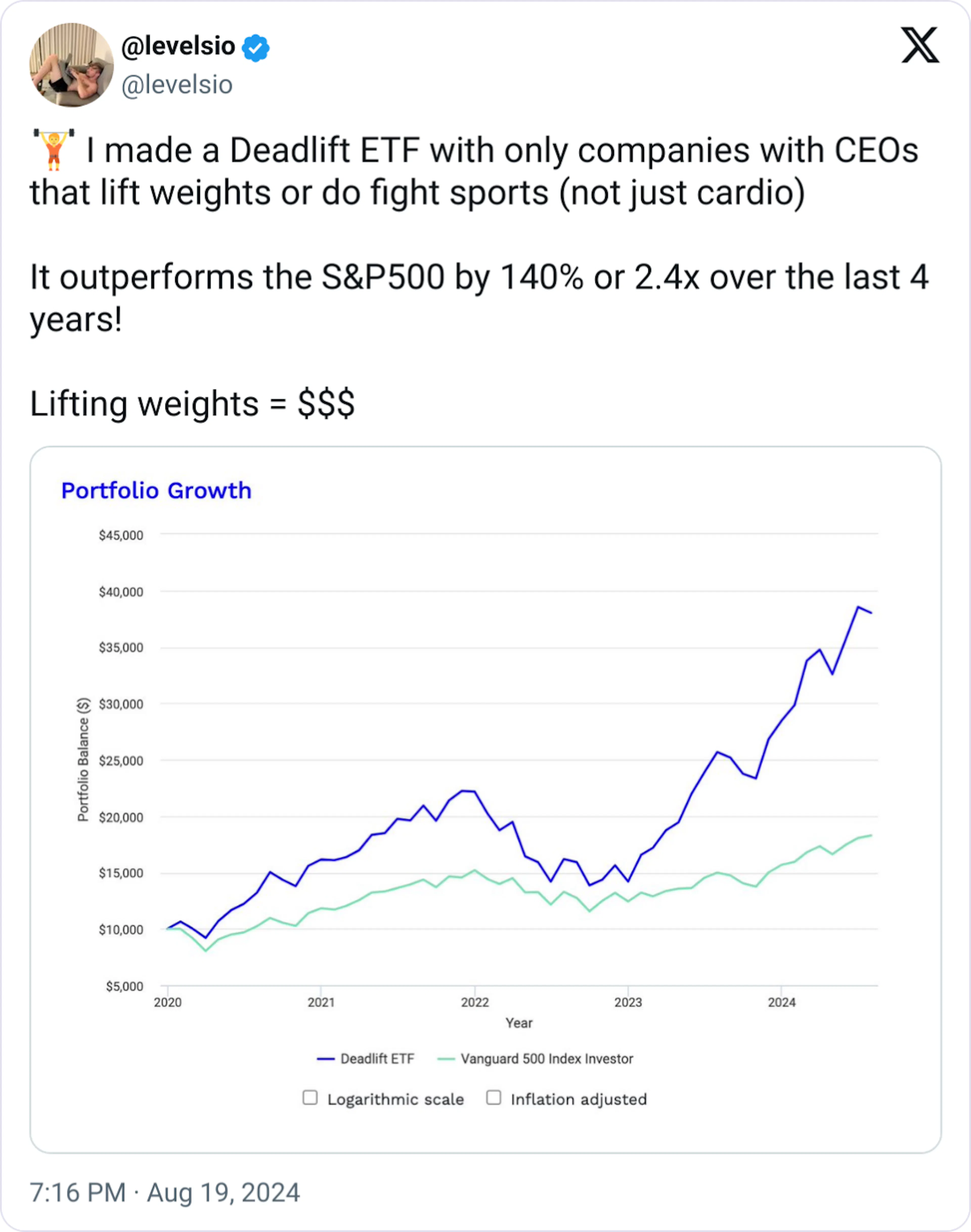 eadlift ETF performance