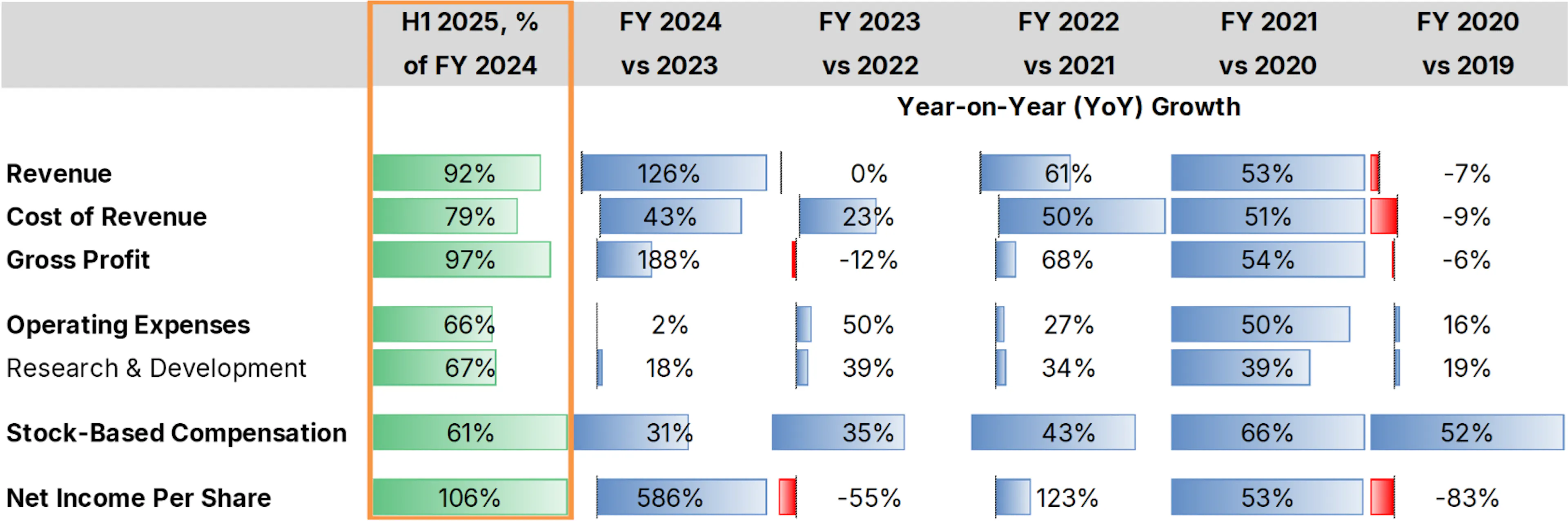 vidia Income Statement H1 2025