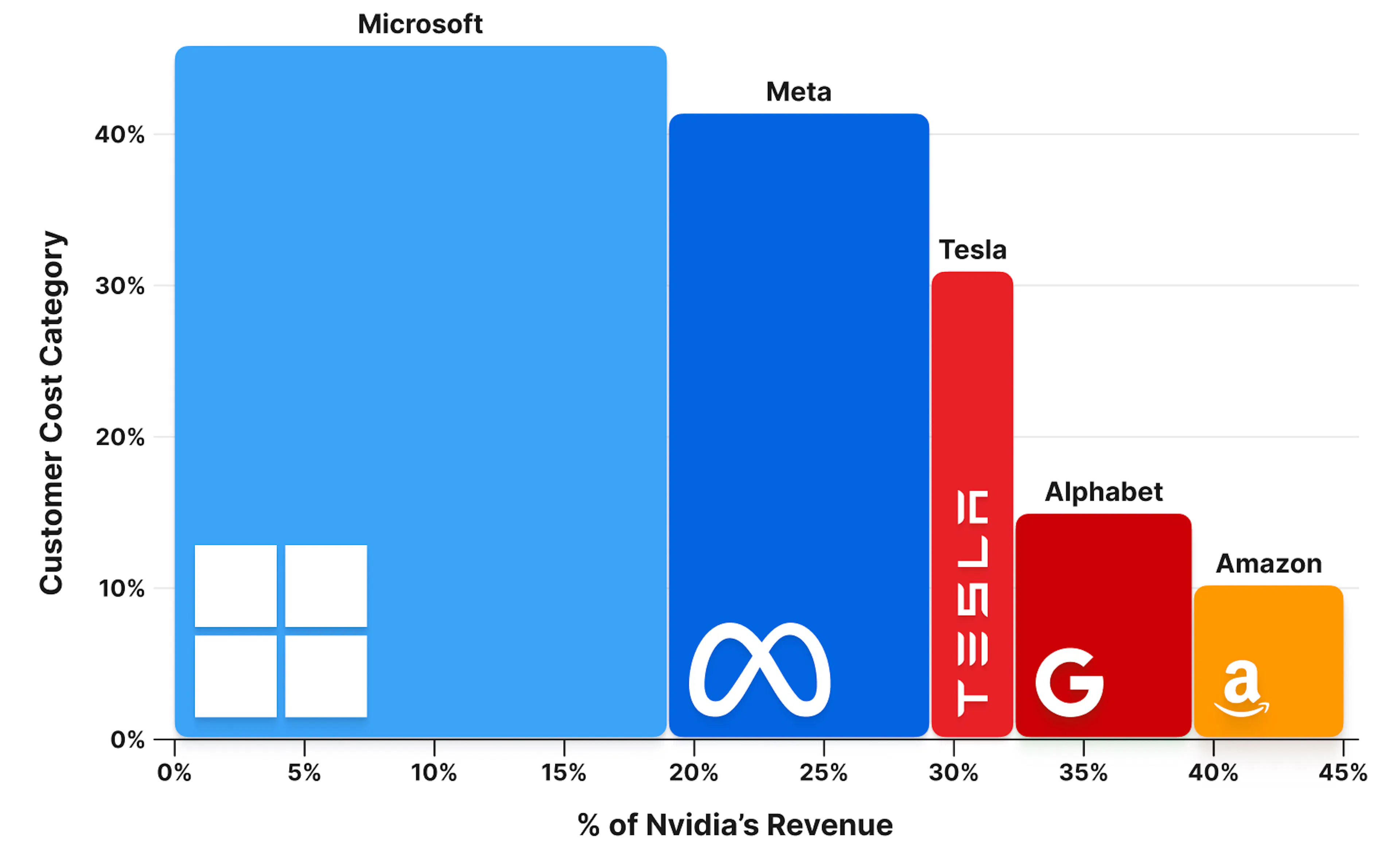 ech companies NVIDIA Capex 