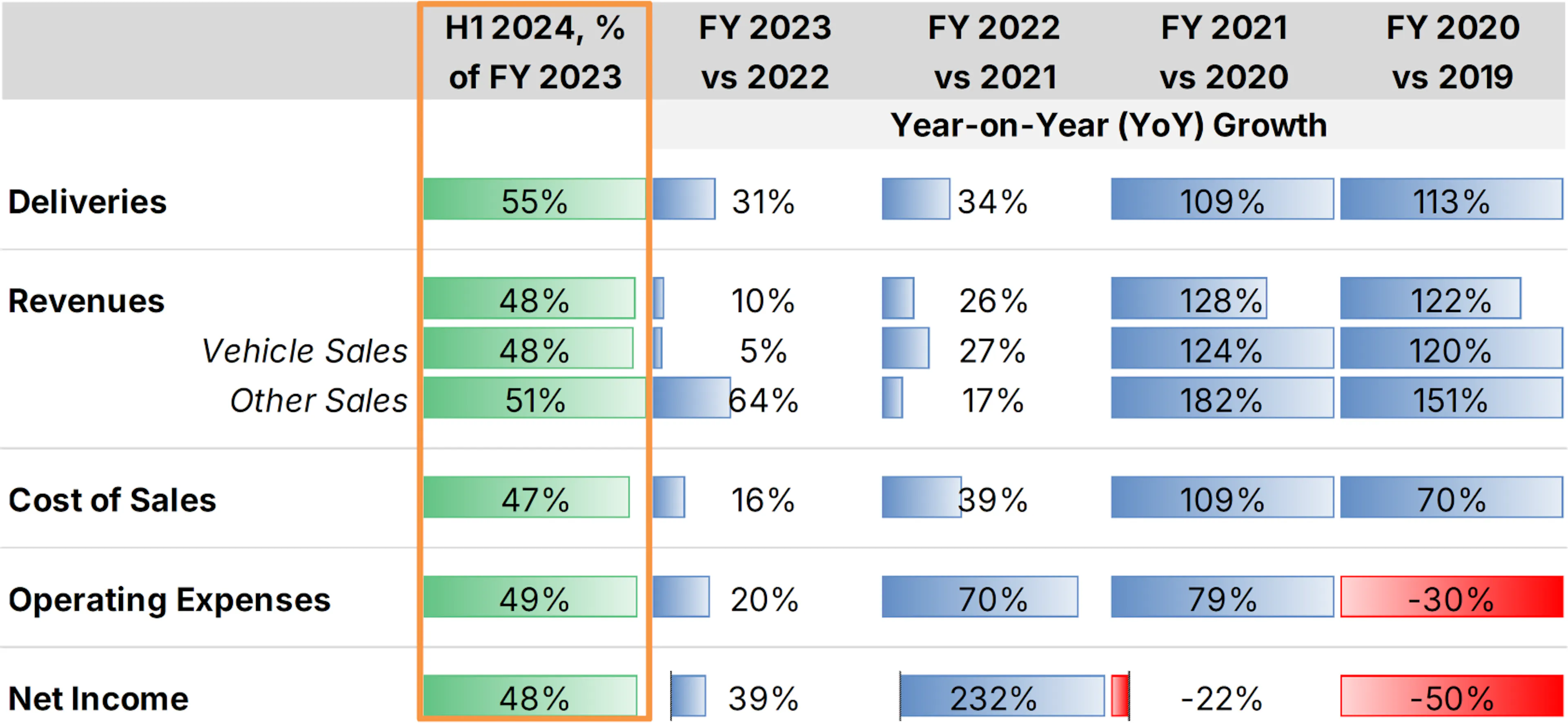 NIO Growth