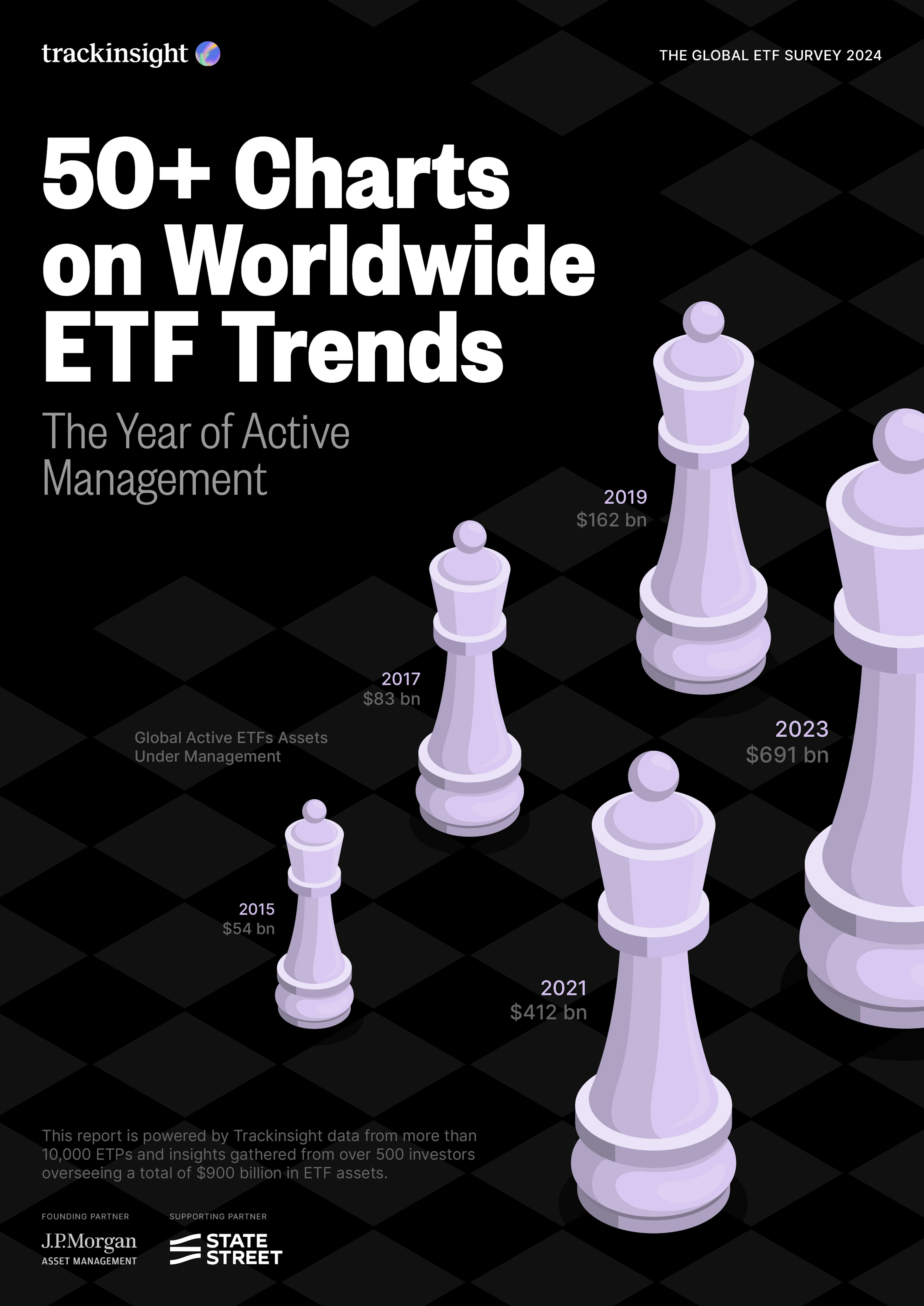 Global ETF Survey 2024