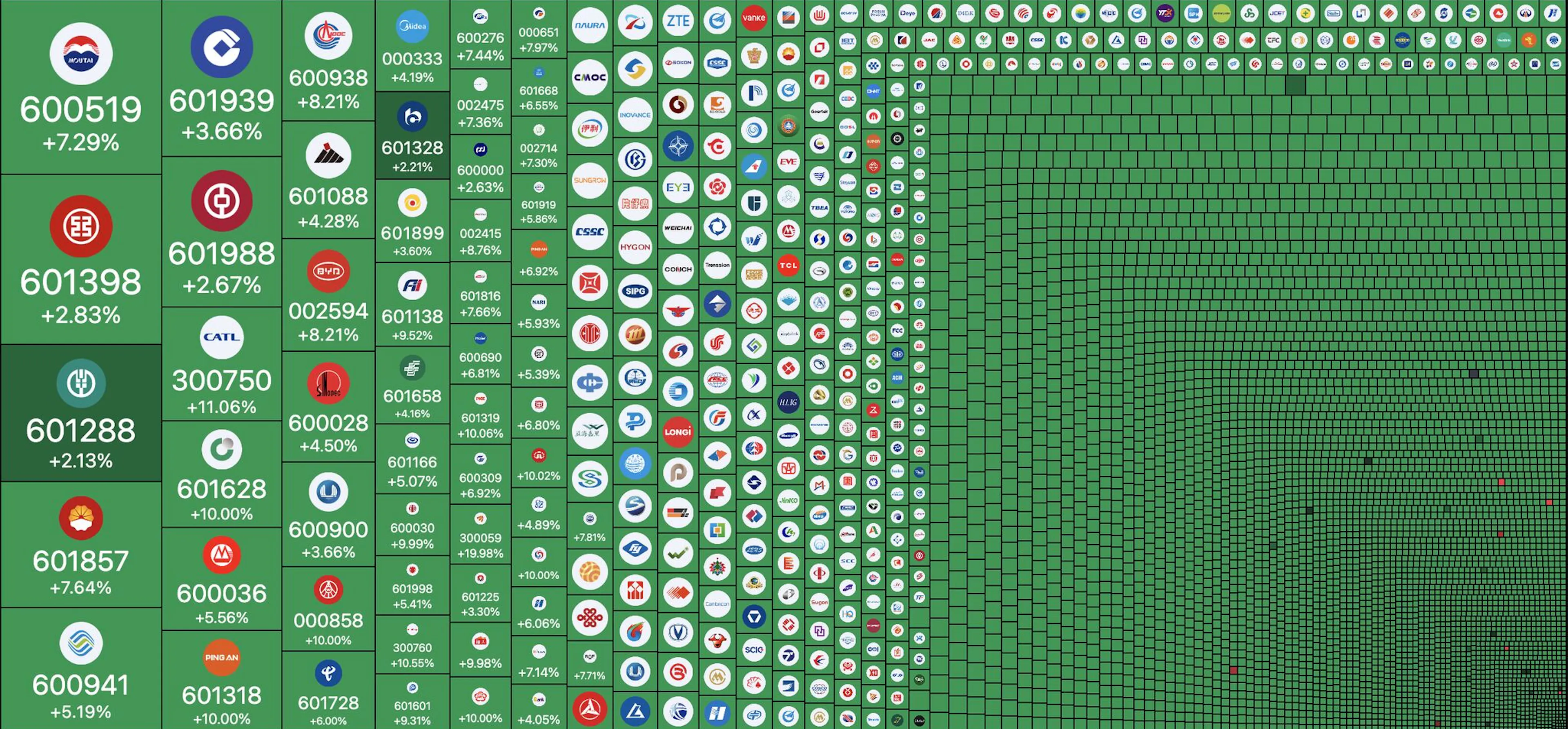 China Holdings