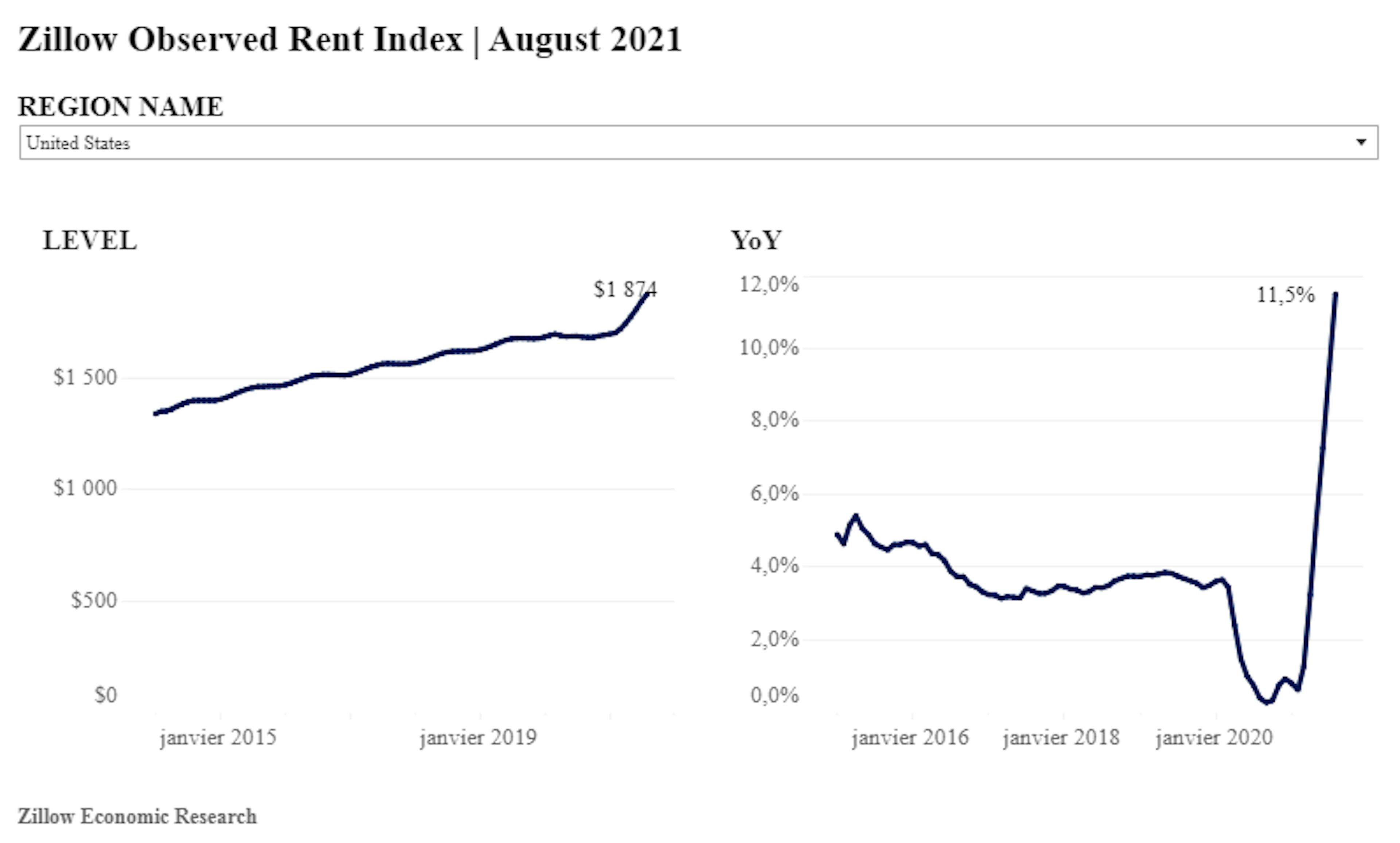 bserved rent index