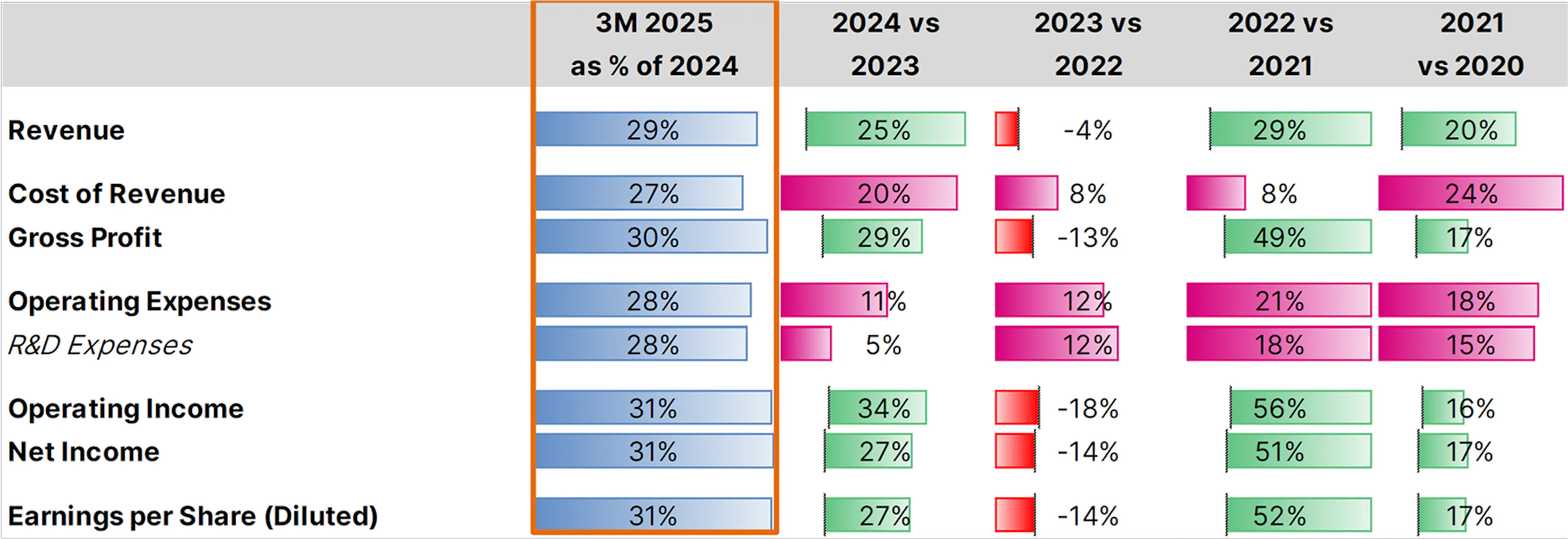 Table TSMC